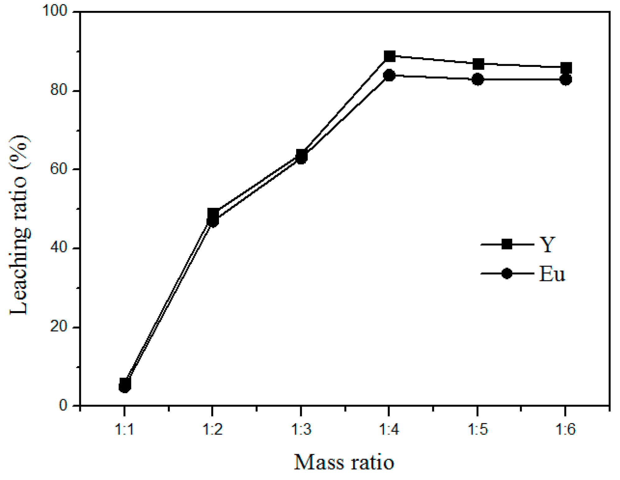 Minerals 06 00109 g006
