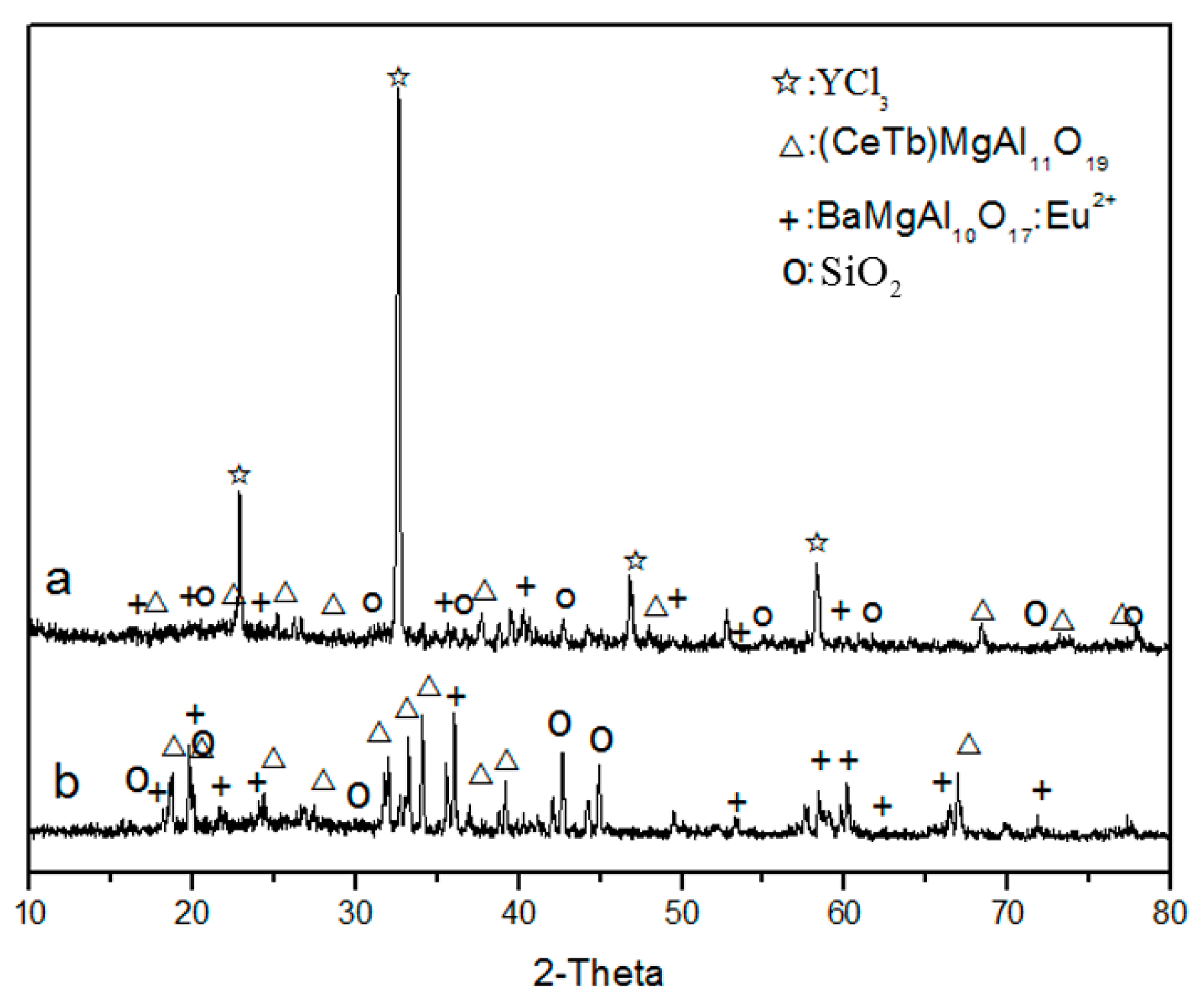 Minerals 06 00109 g008