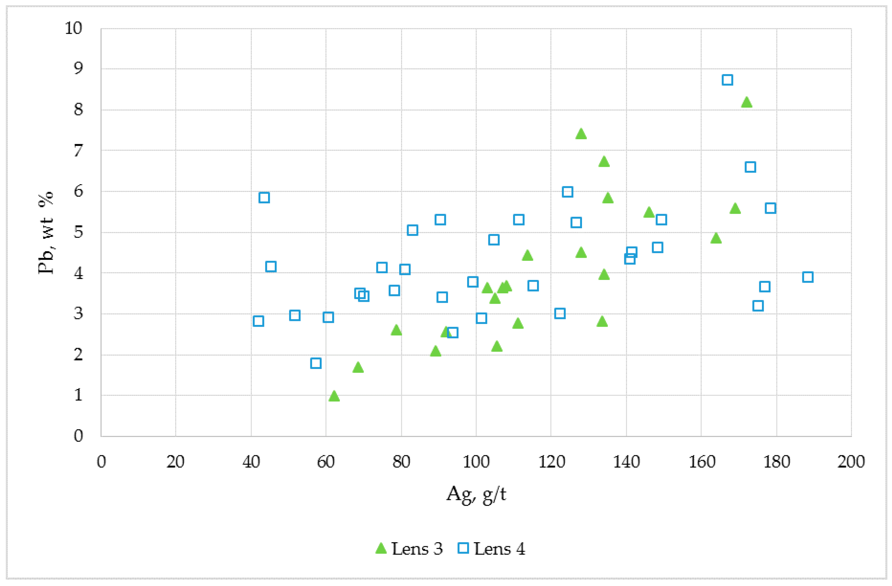 Minerals 06 00113 g010