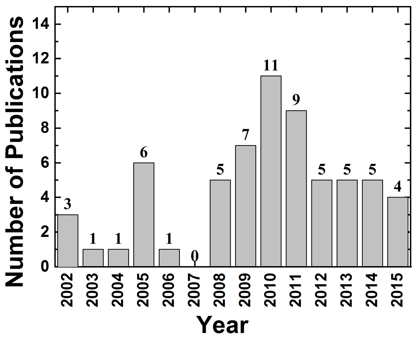 Minerals 06 00128 g002