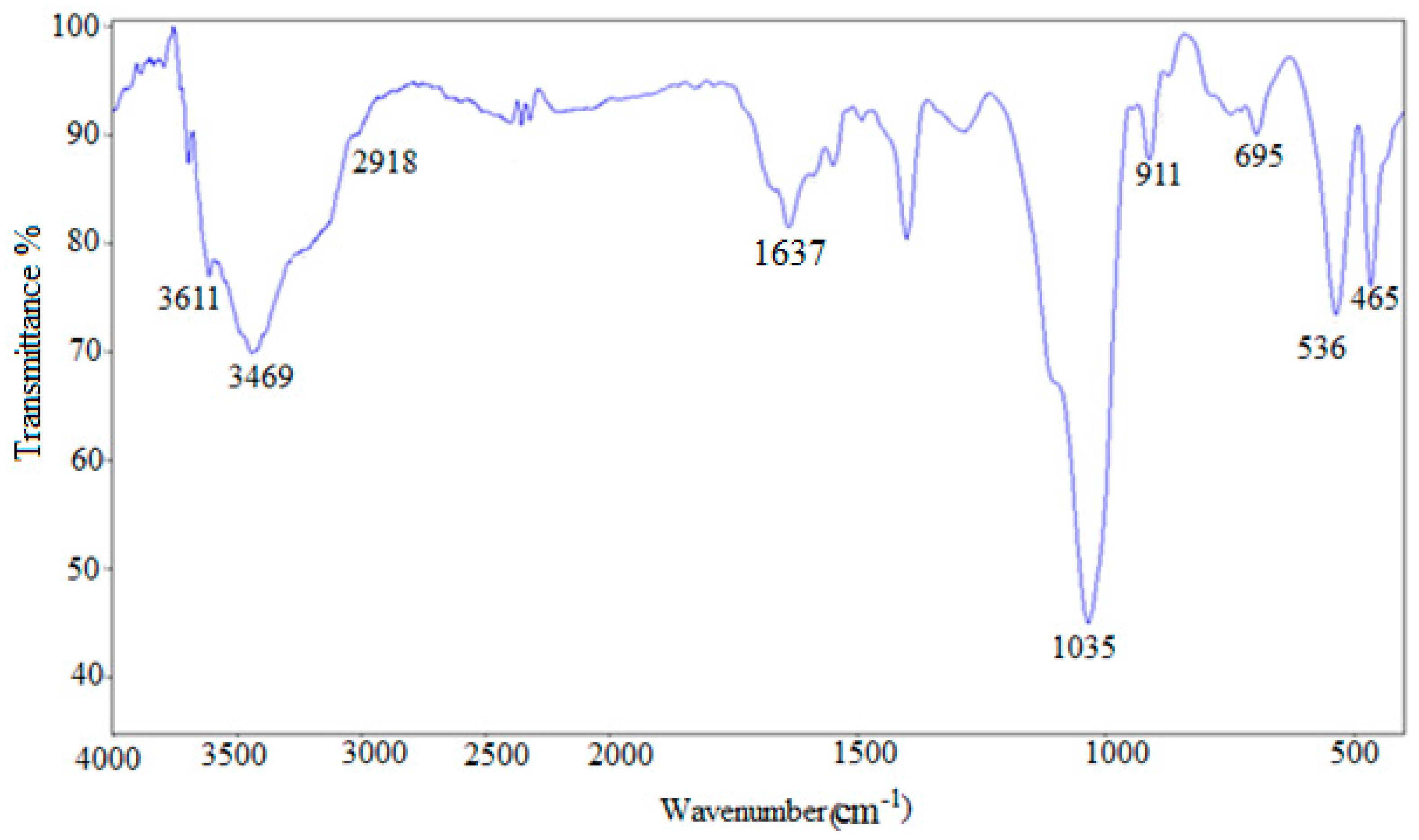 Minerals 06 00129 g002