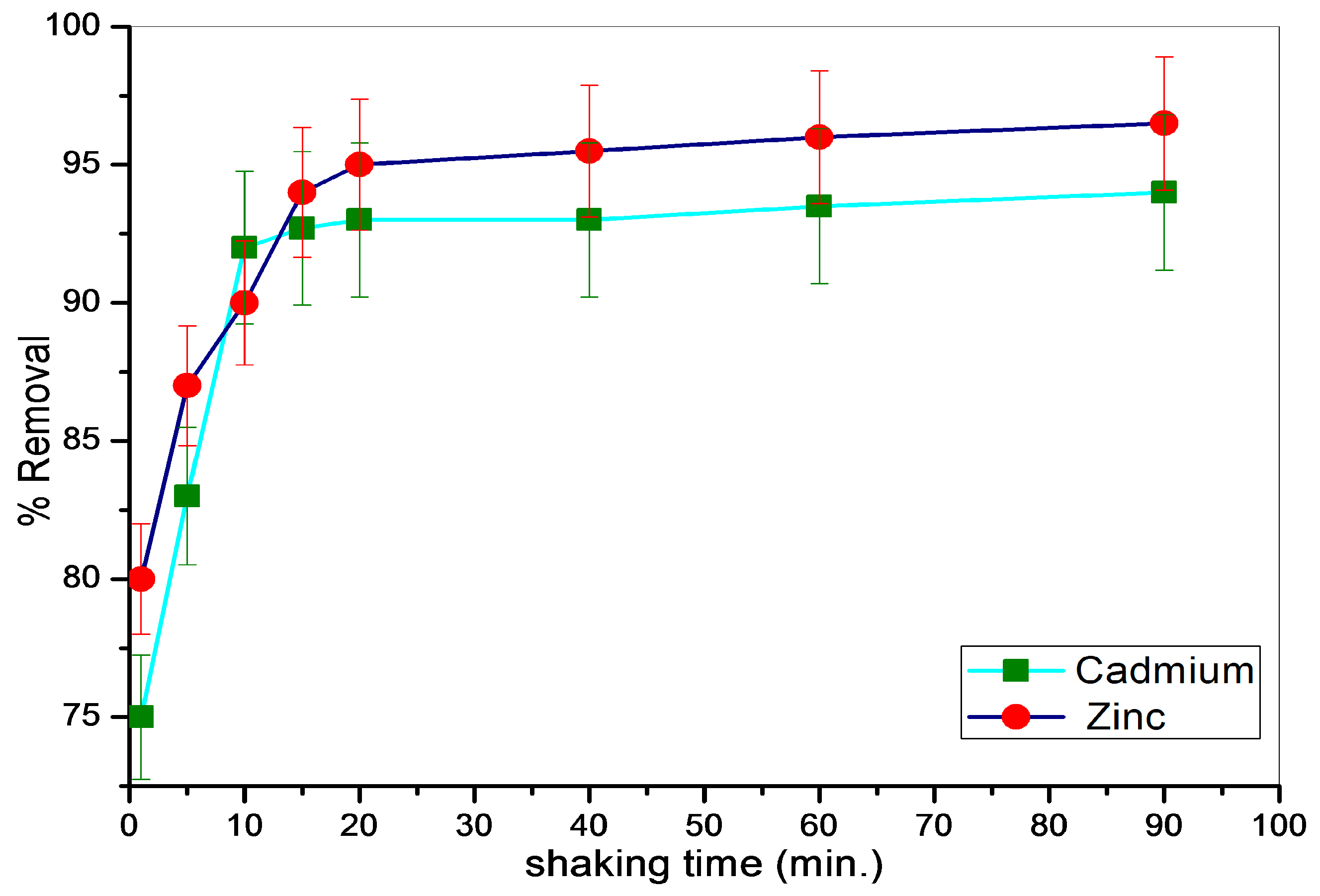 Minerals 06 00129 g006