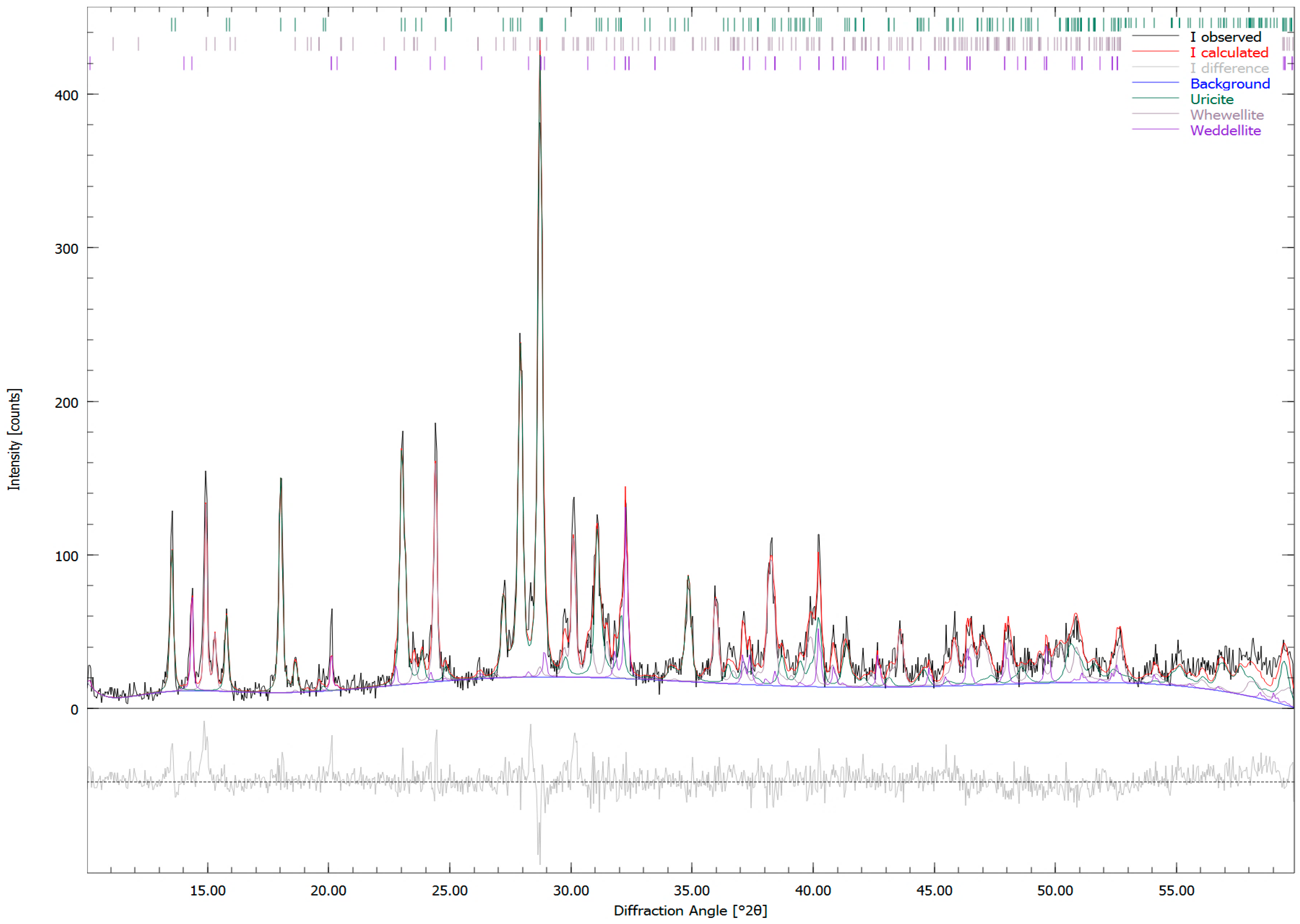 Minerals 06 00131 g001