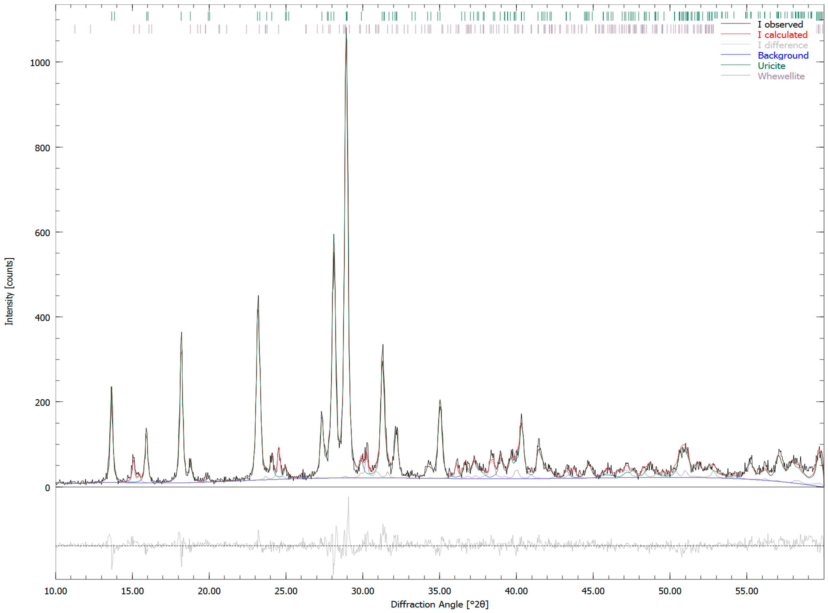 Minerals 06 00131 g002