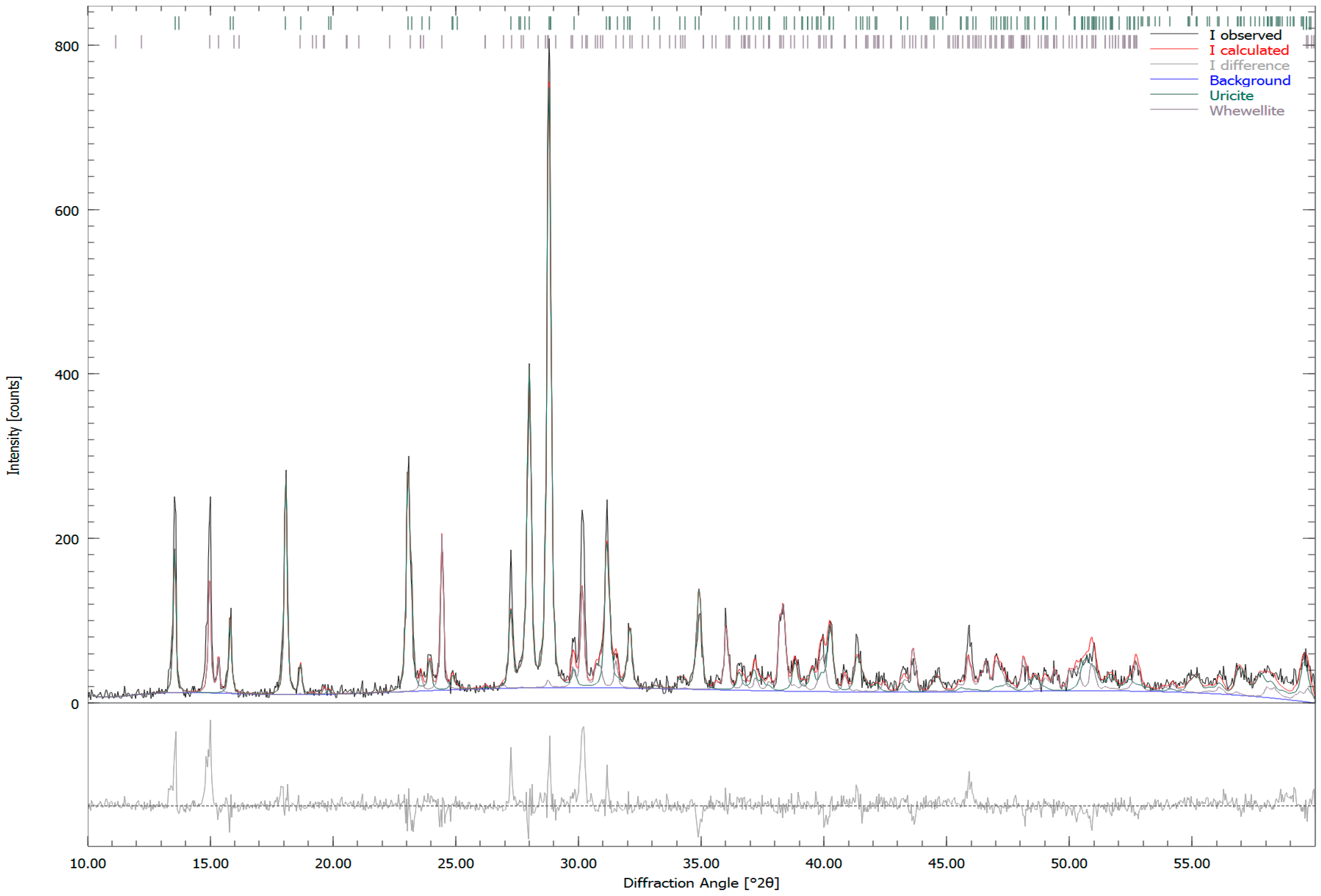 Minerals 06 00131 g004