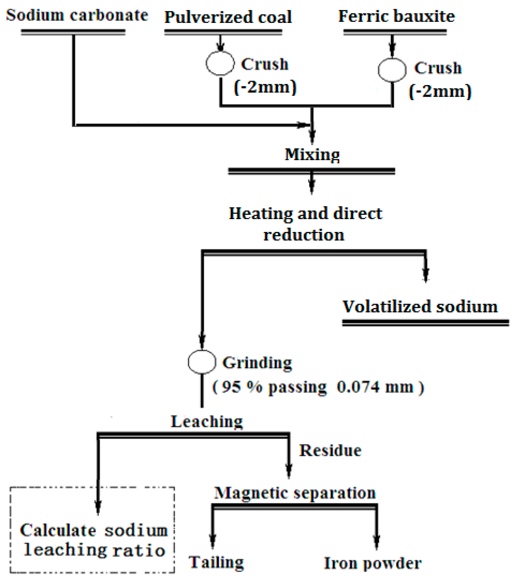 Minerals 07 00010 g001