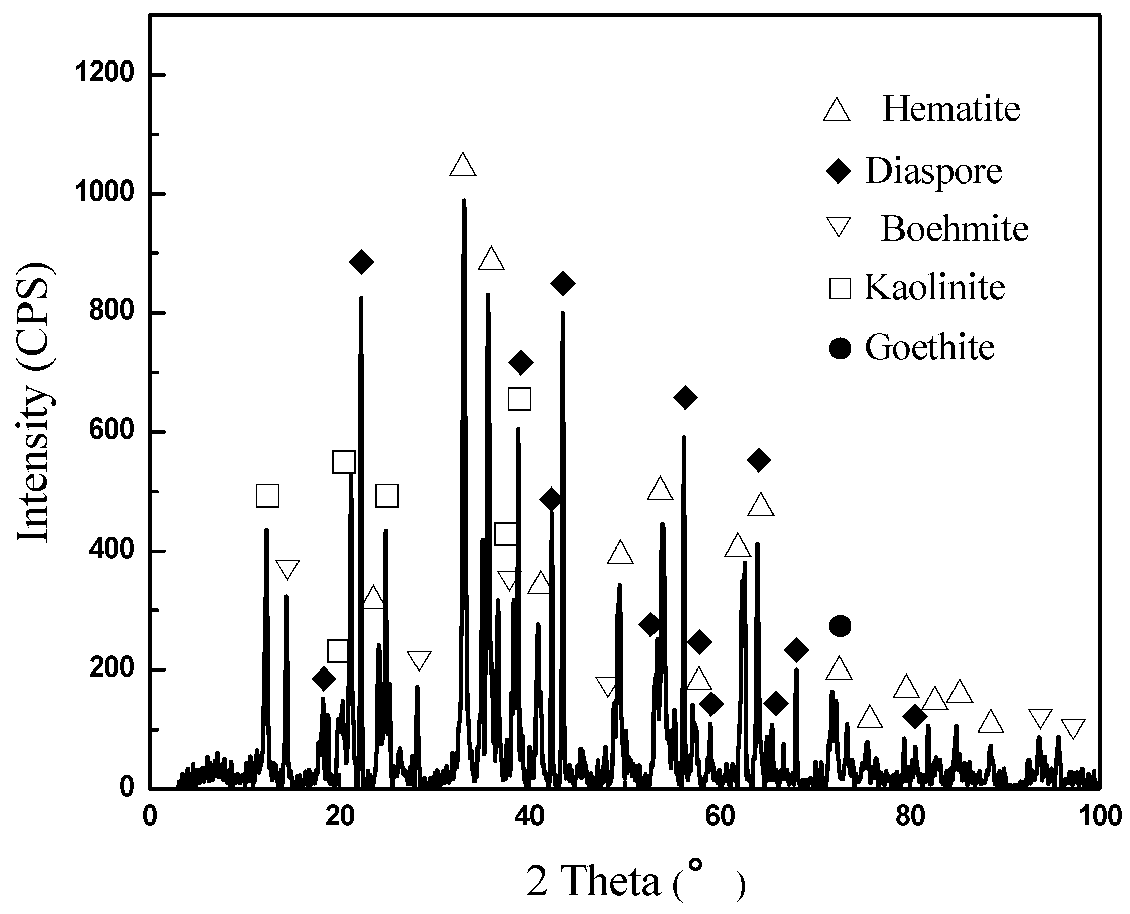 Minerals 07 00010 g002