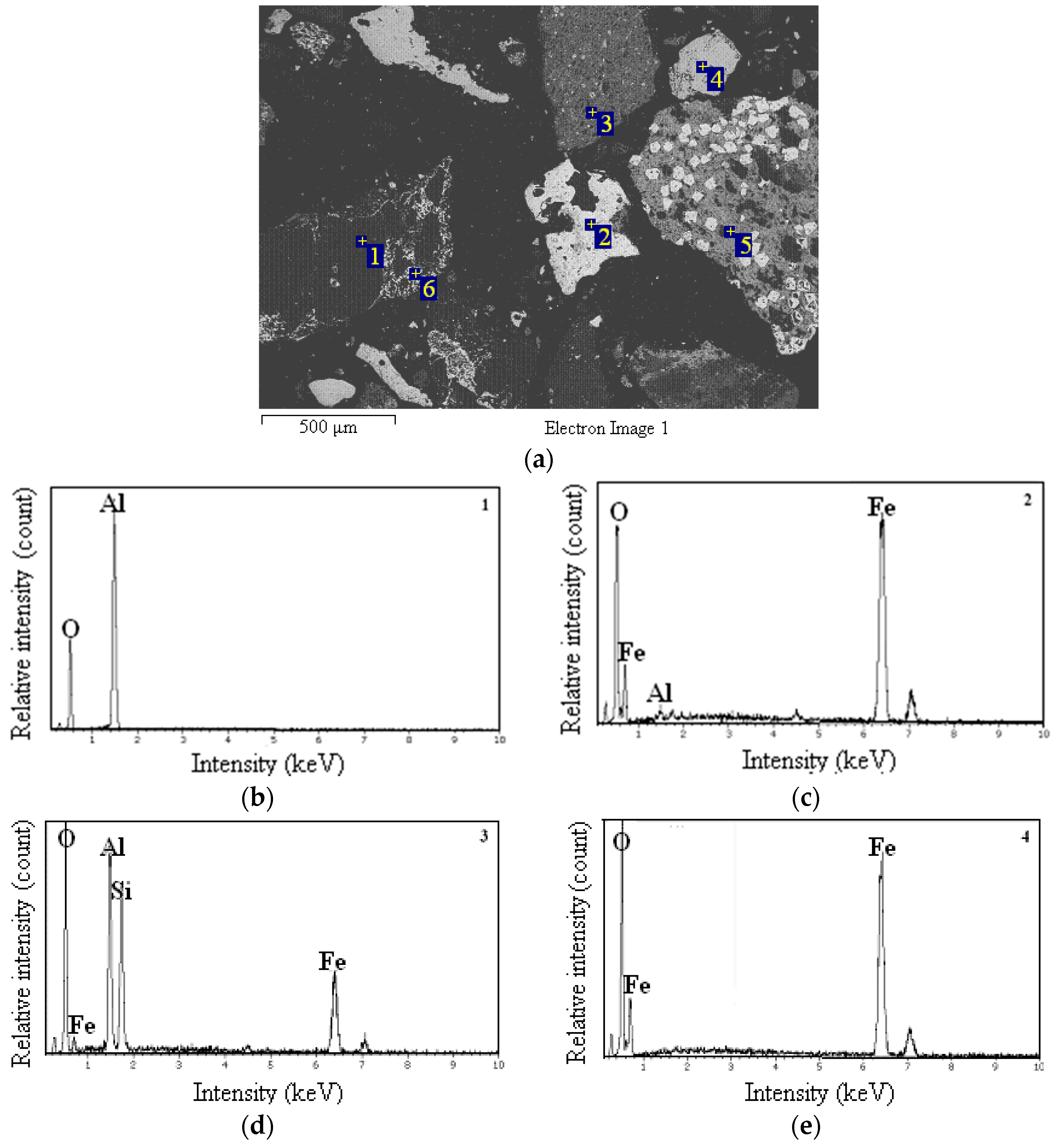 Minerals 07 00010 g003a