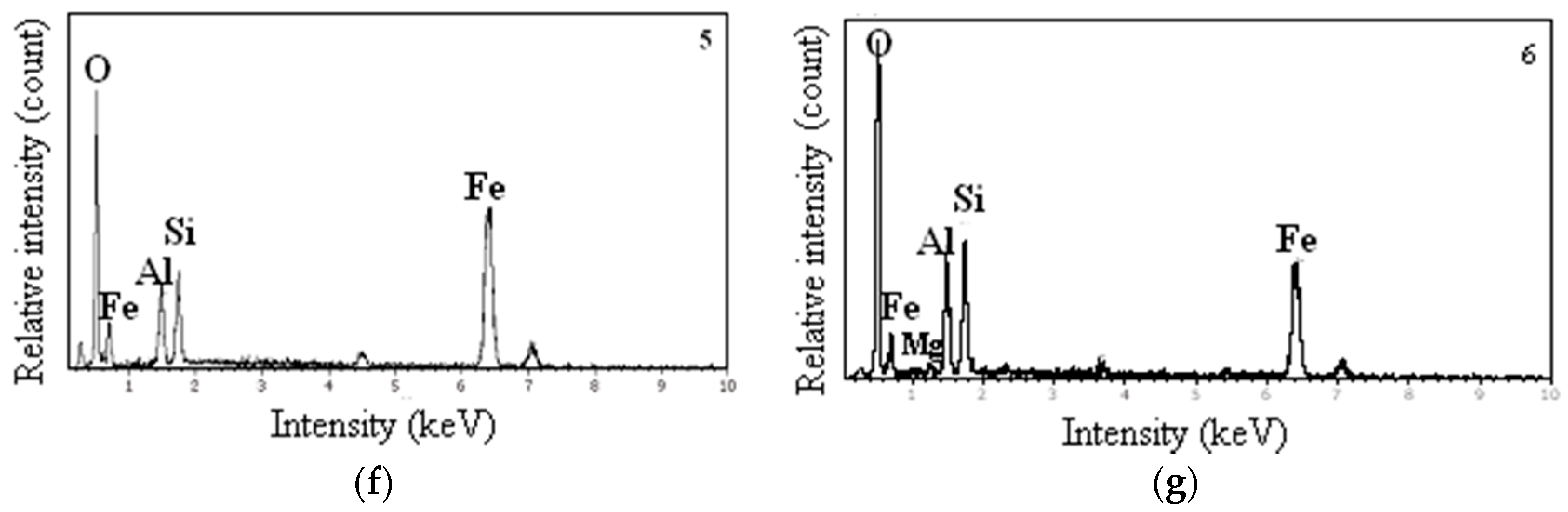 Minerals 07 00010 g003b