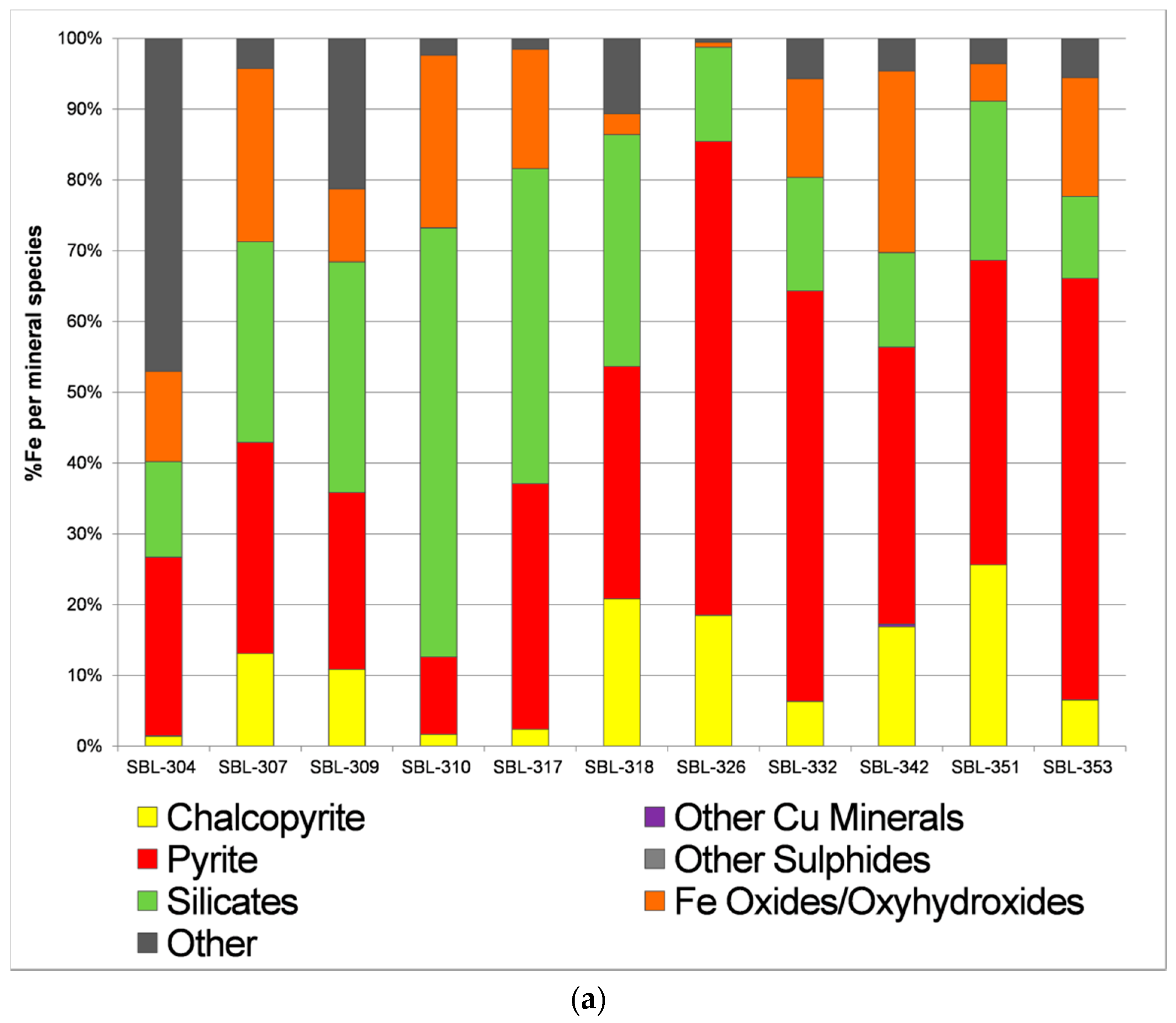 Minerals 07 00012 g002a