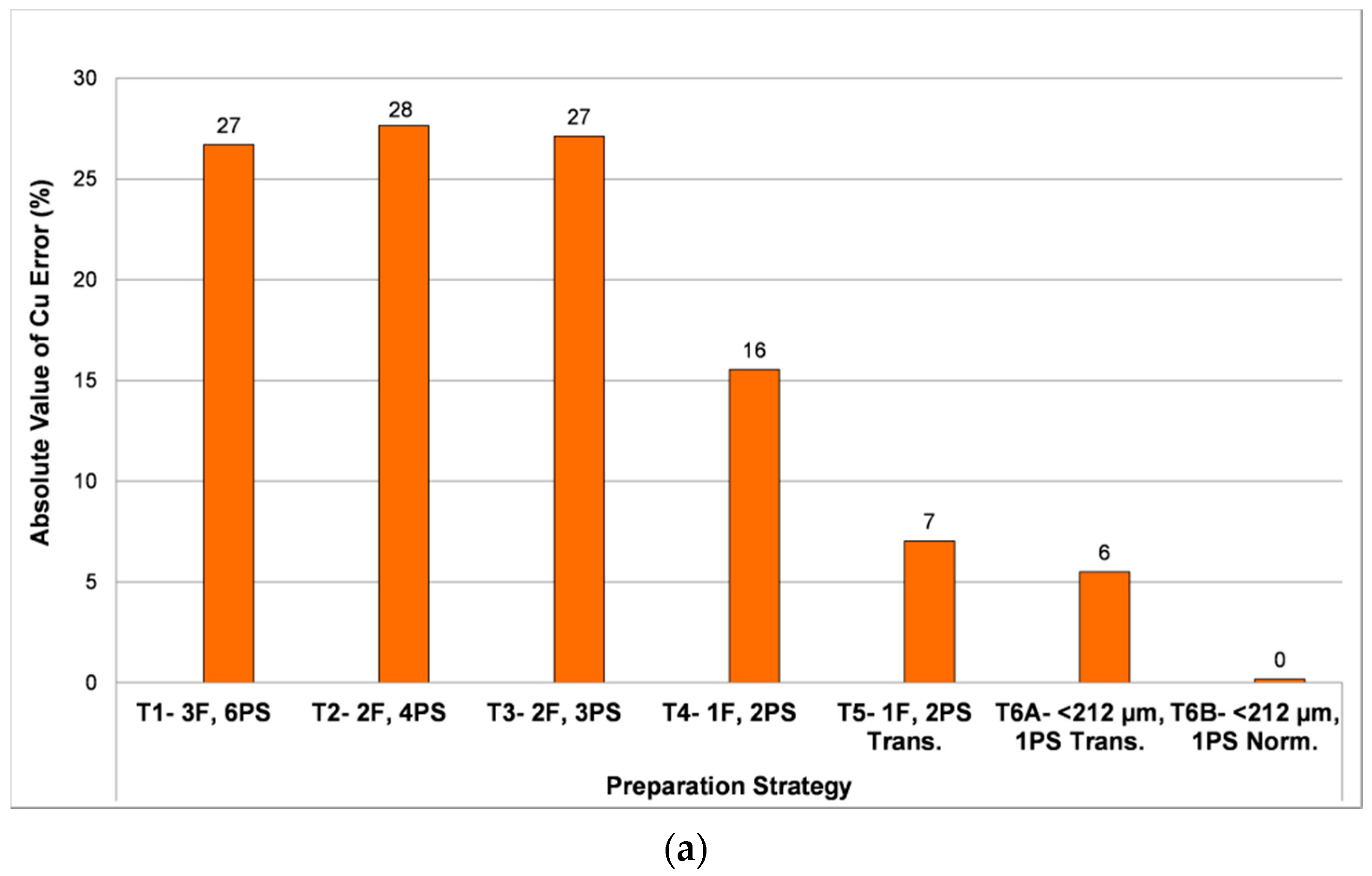 Minerals 07 00012 g005a