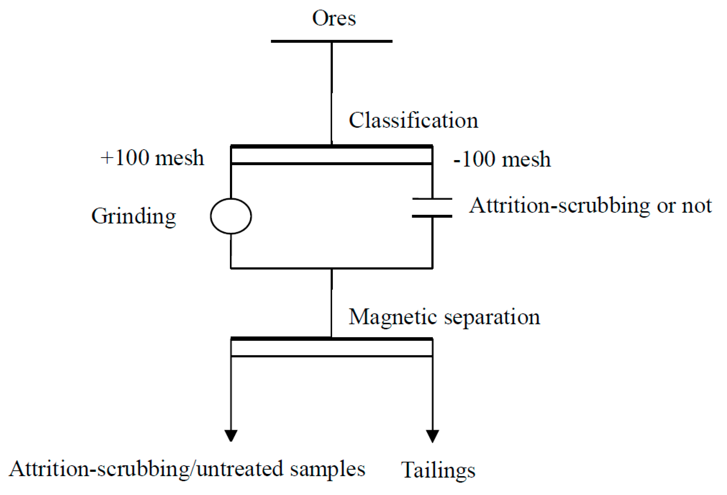 Minerals 07 00013 g001