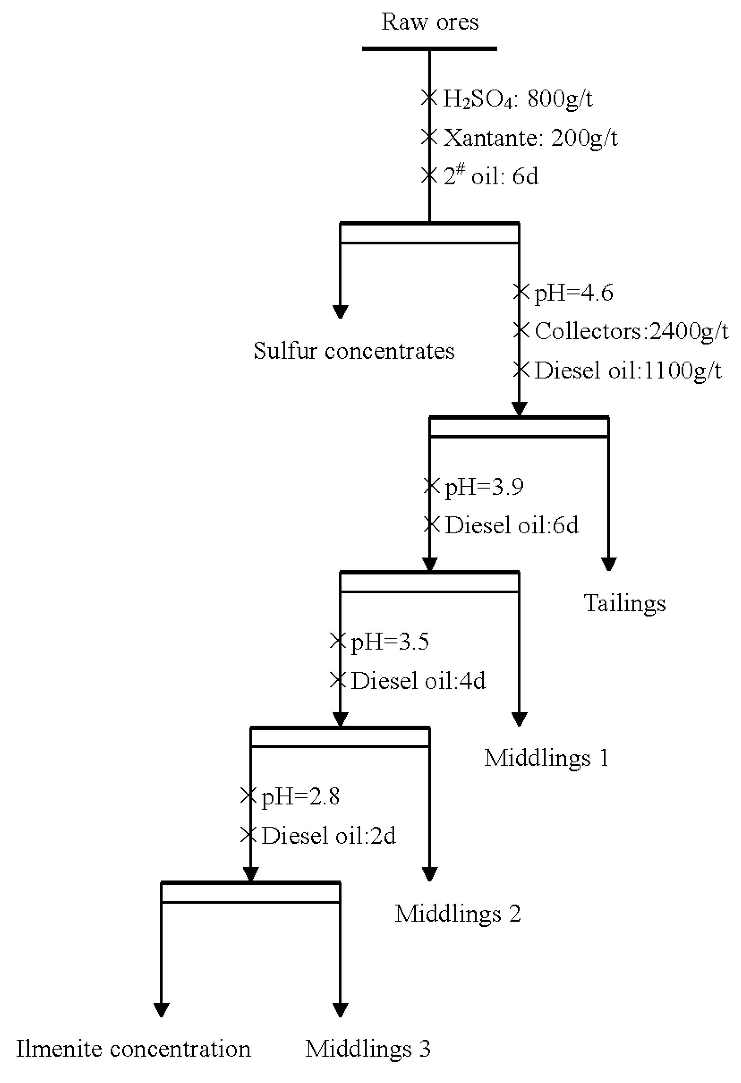 Minerals 07 00013 g002
