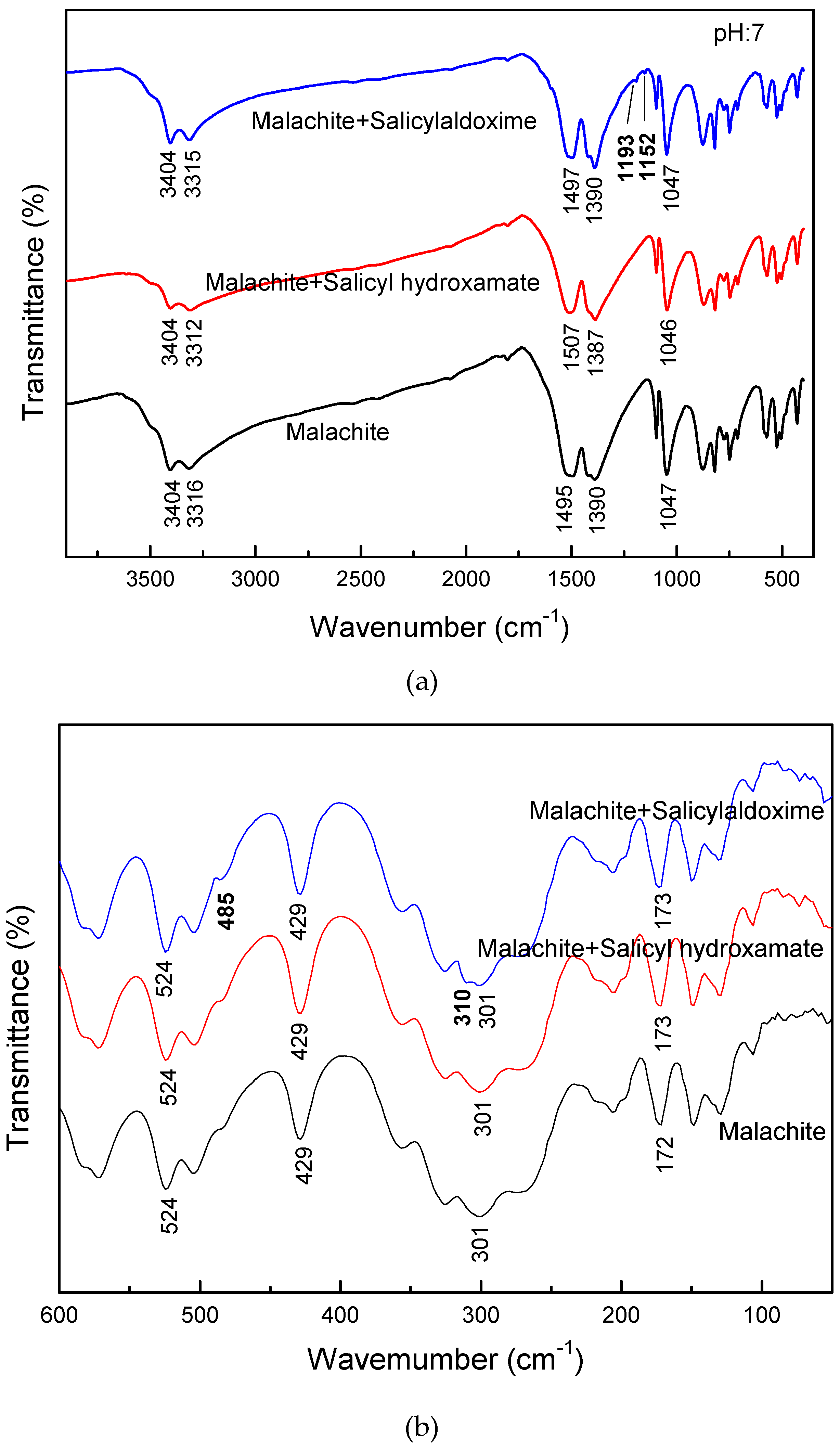 Minerals 07 00020 g006