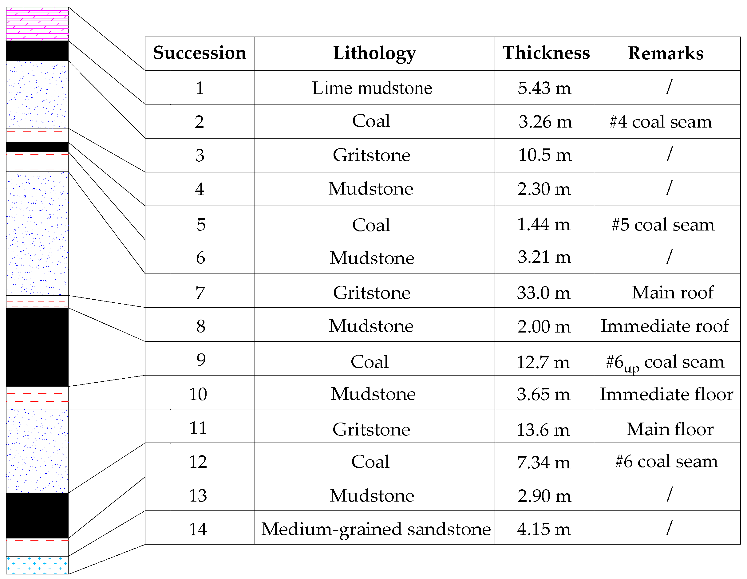 Minerals 07 00021 g002