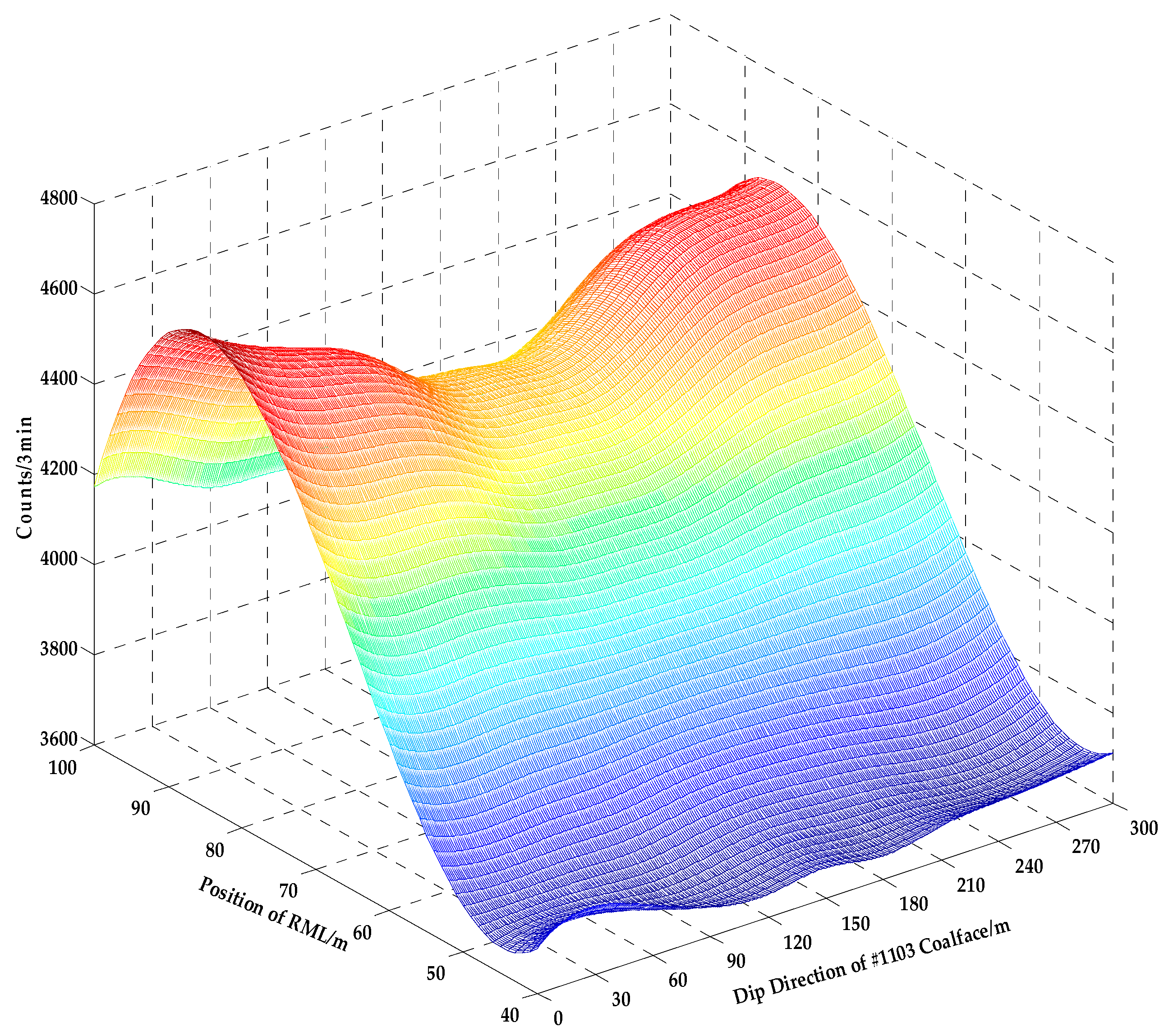 Minerals 07 00021 g011
