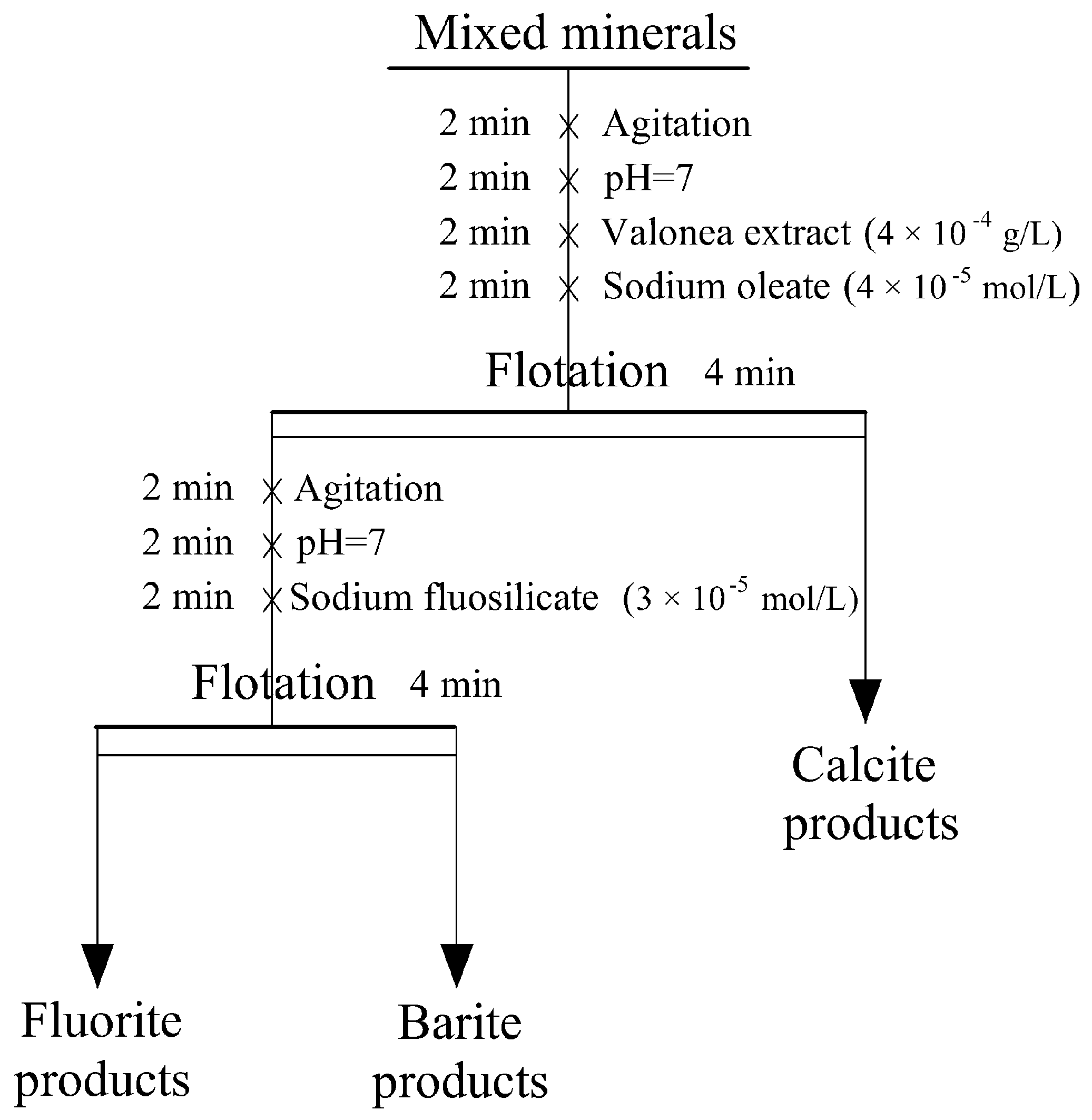 Minerals 07 00024 g006