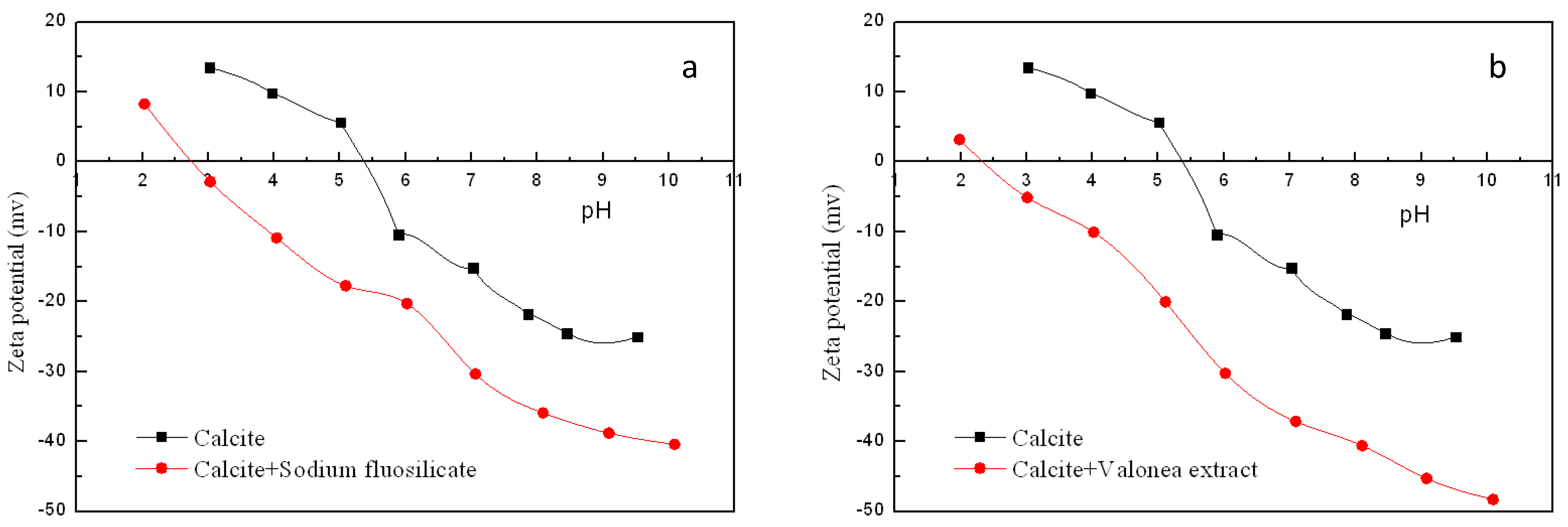 Minerals 07 00024 g008