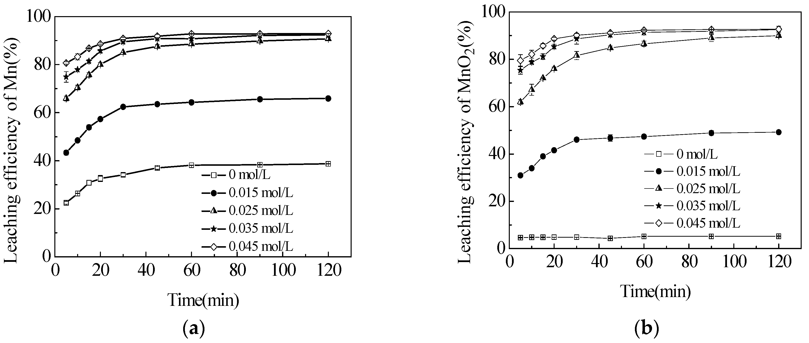 Minerals 07 00027 g003a
