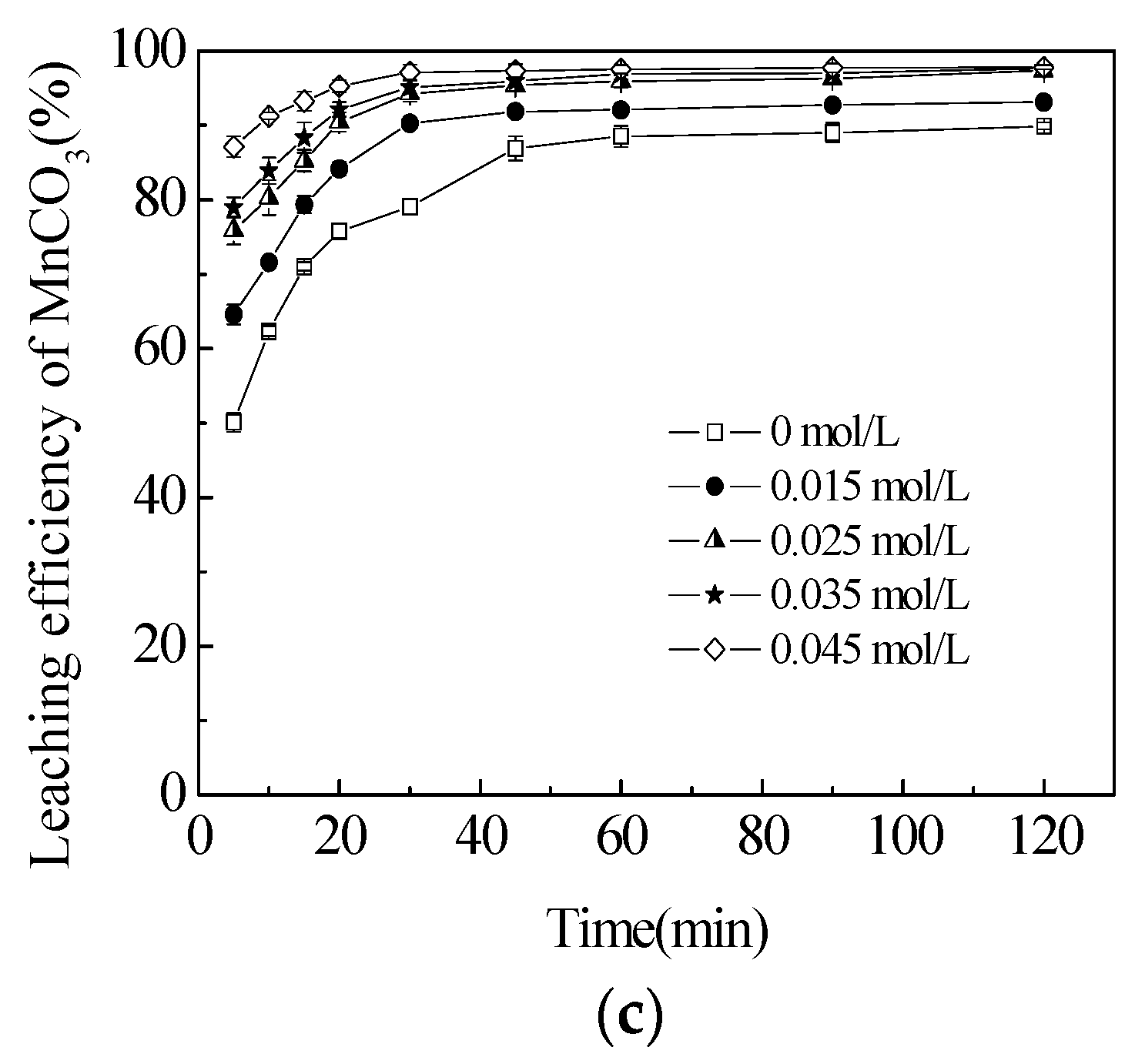 Minerals 07 00027 g003b