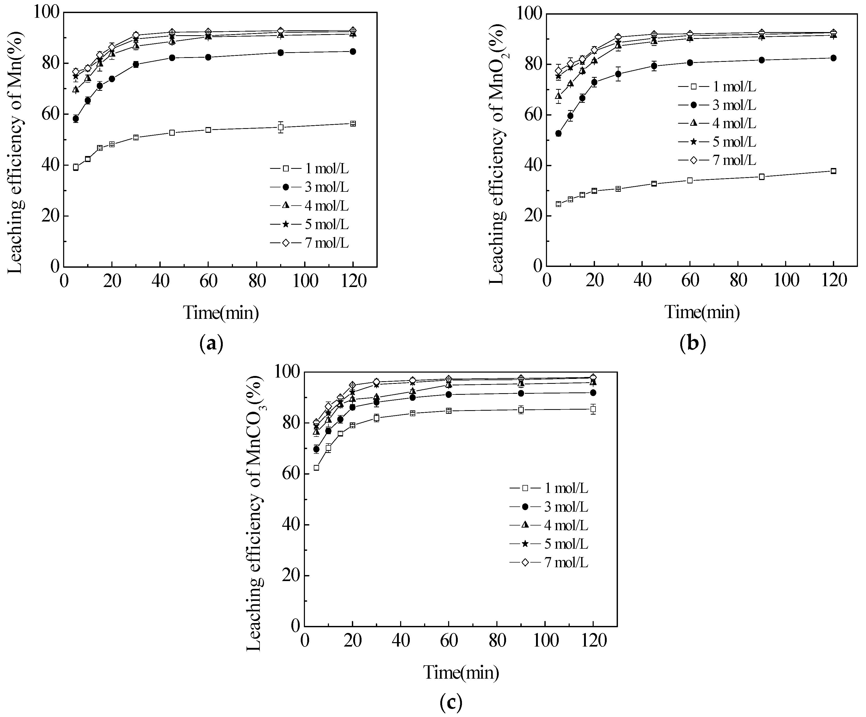Minerals 07 00027 g004