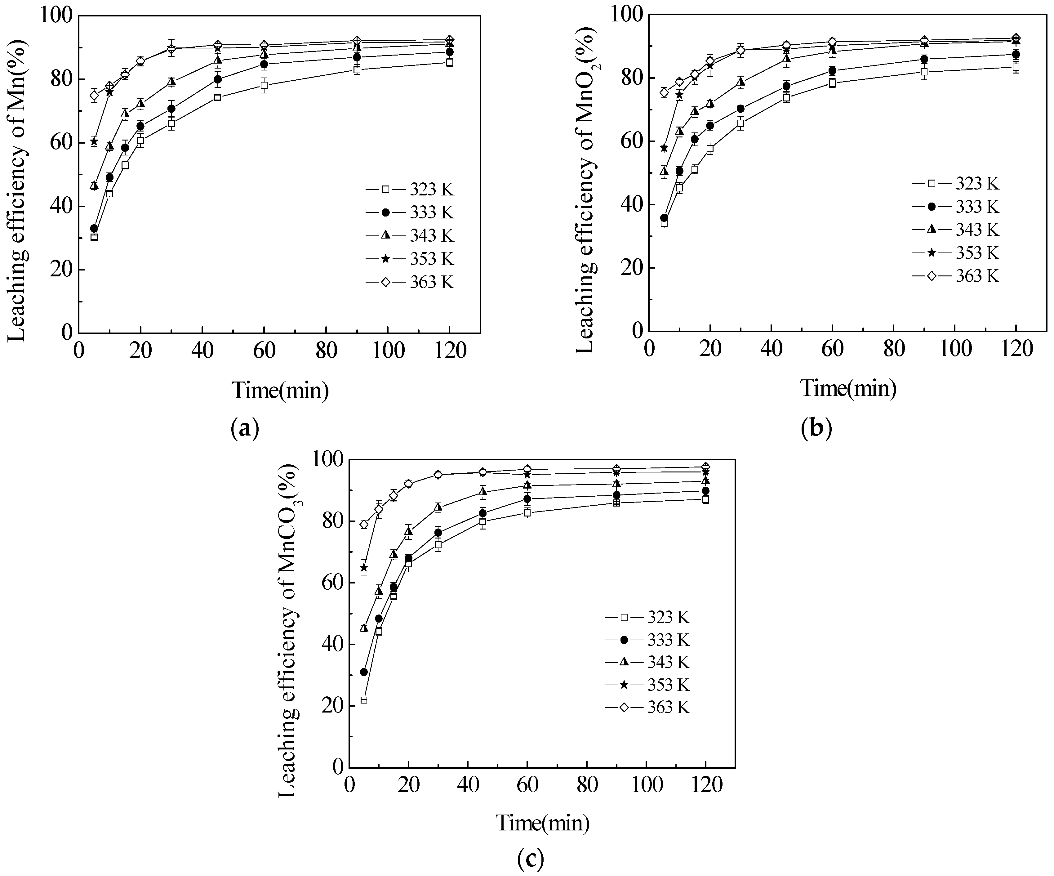 Minerals 07 00027 g005
