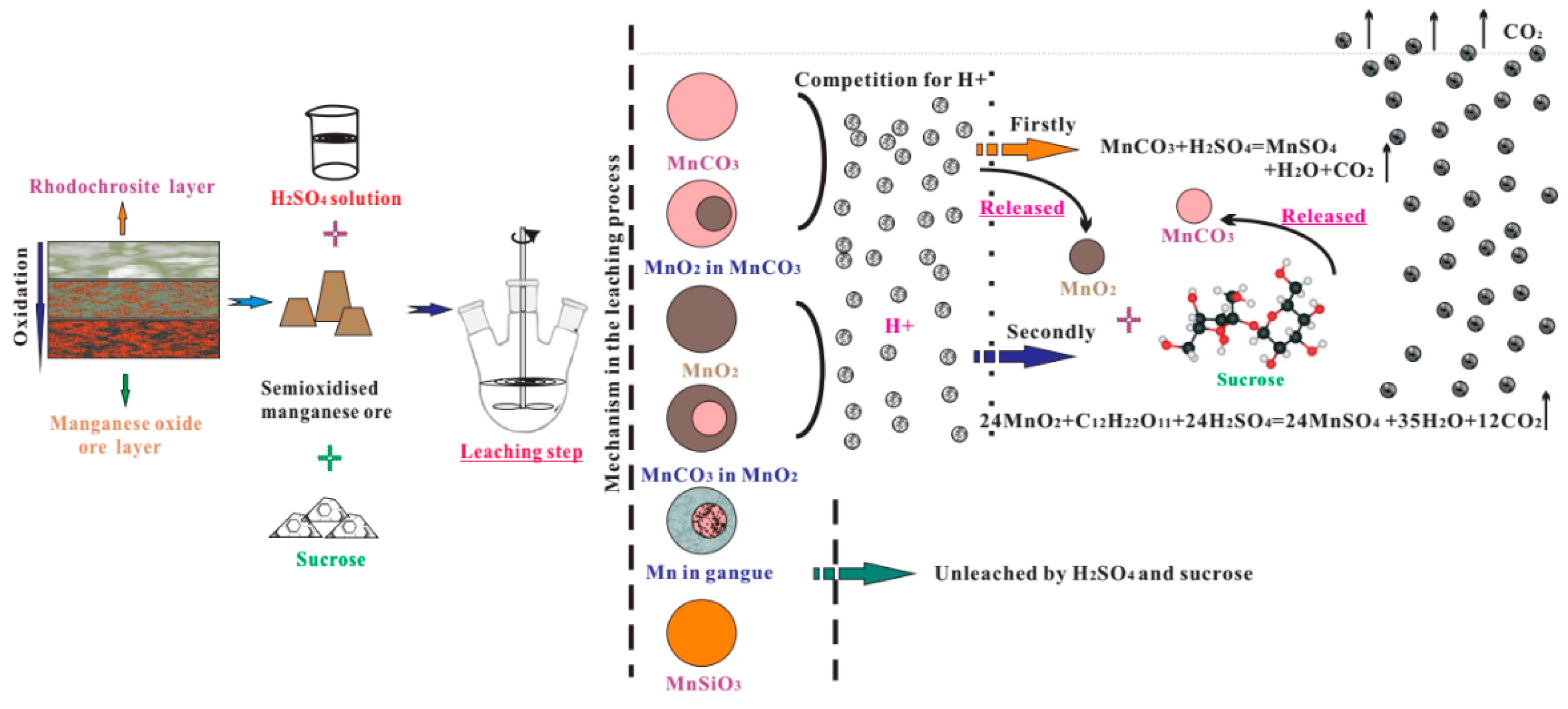 Minerals 07 00027 g008