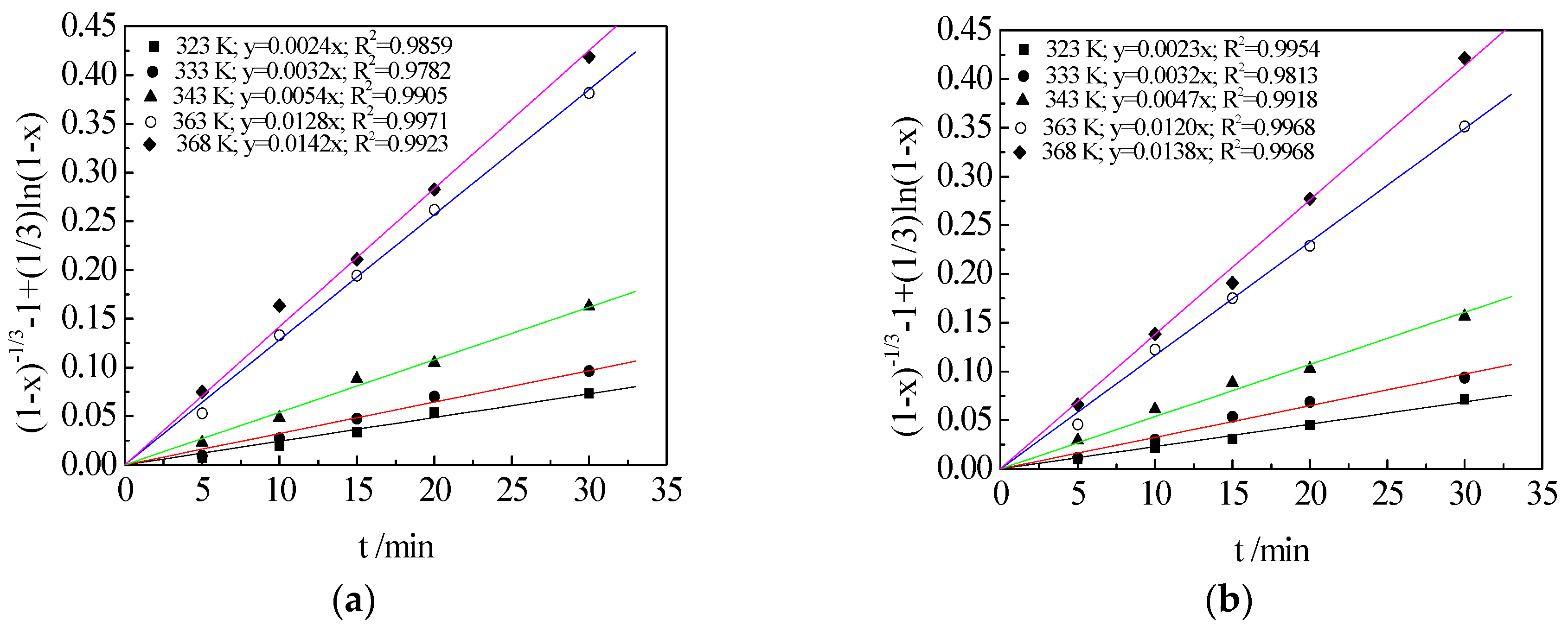 Minerals 07 00027 g009a