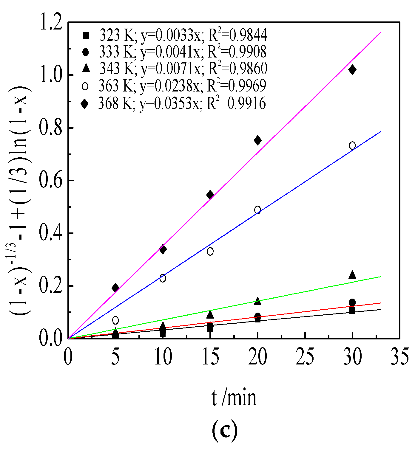 Minerals 07 00027 g009b