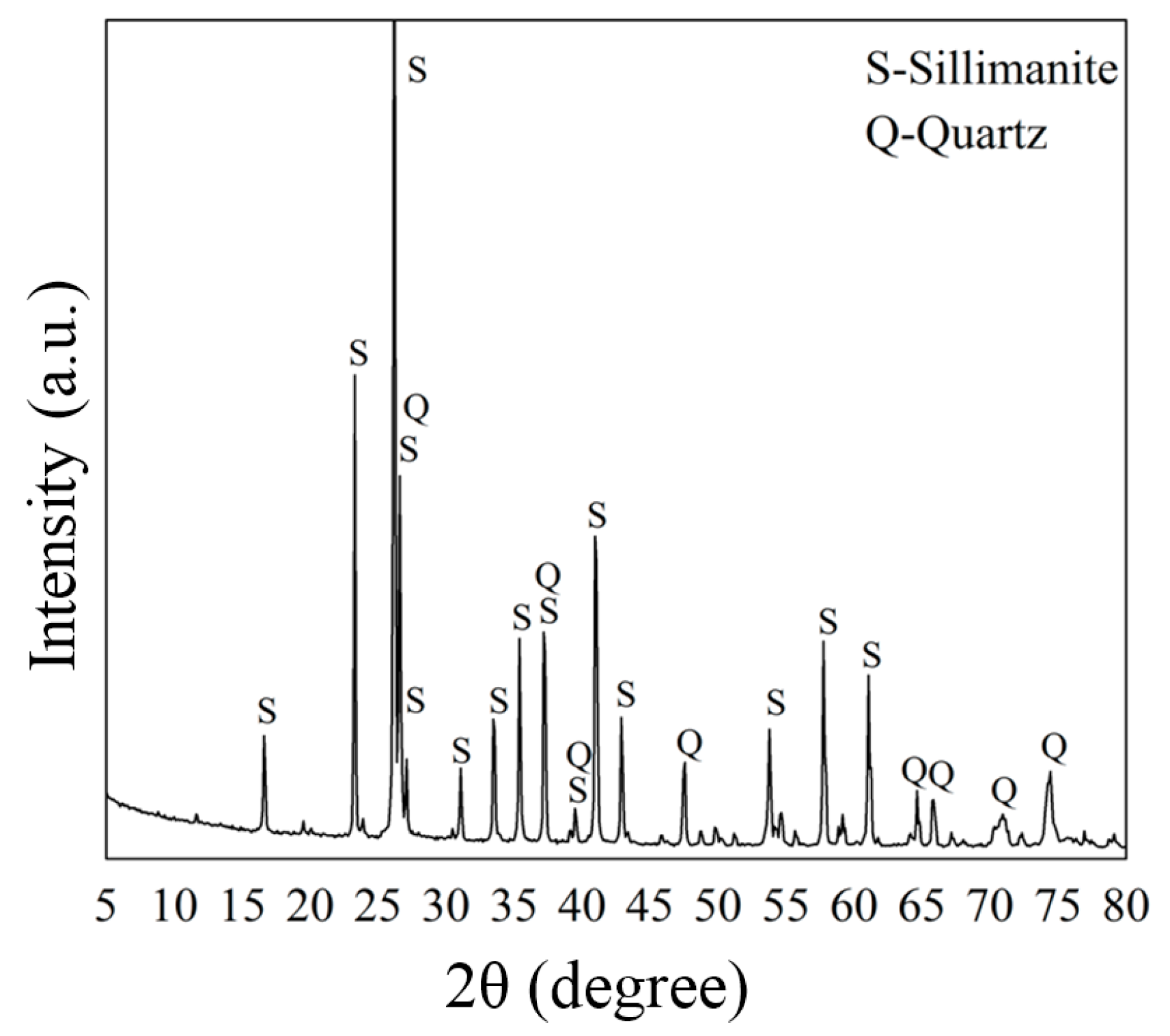 Minerals 07 00028 g002