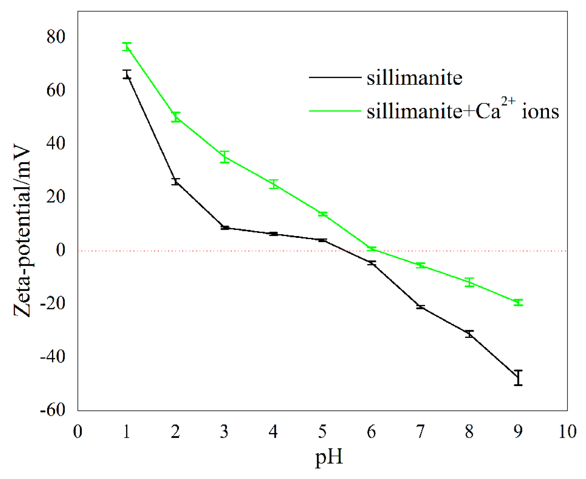 Minerals 07 00028 g006