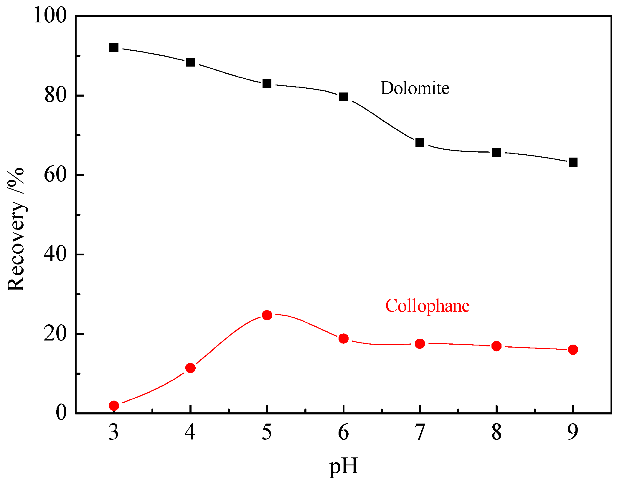 Minerals 07 00029 g009