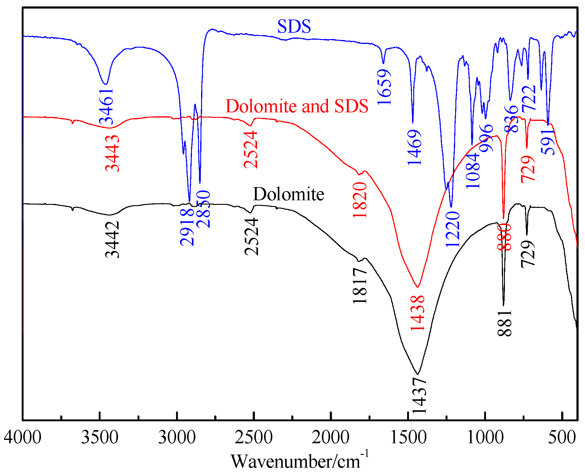 Minerals 07 00029 g010