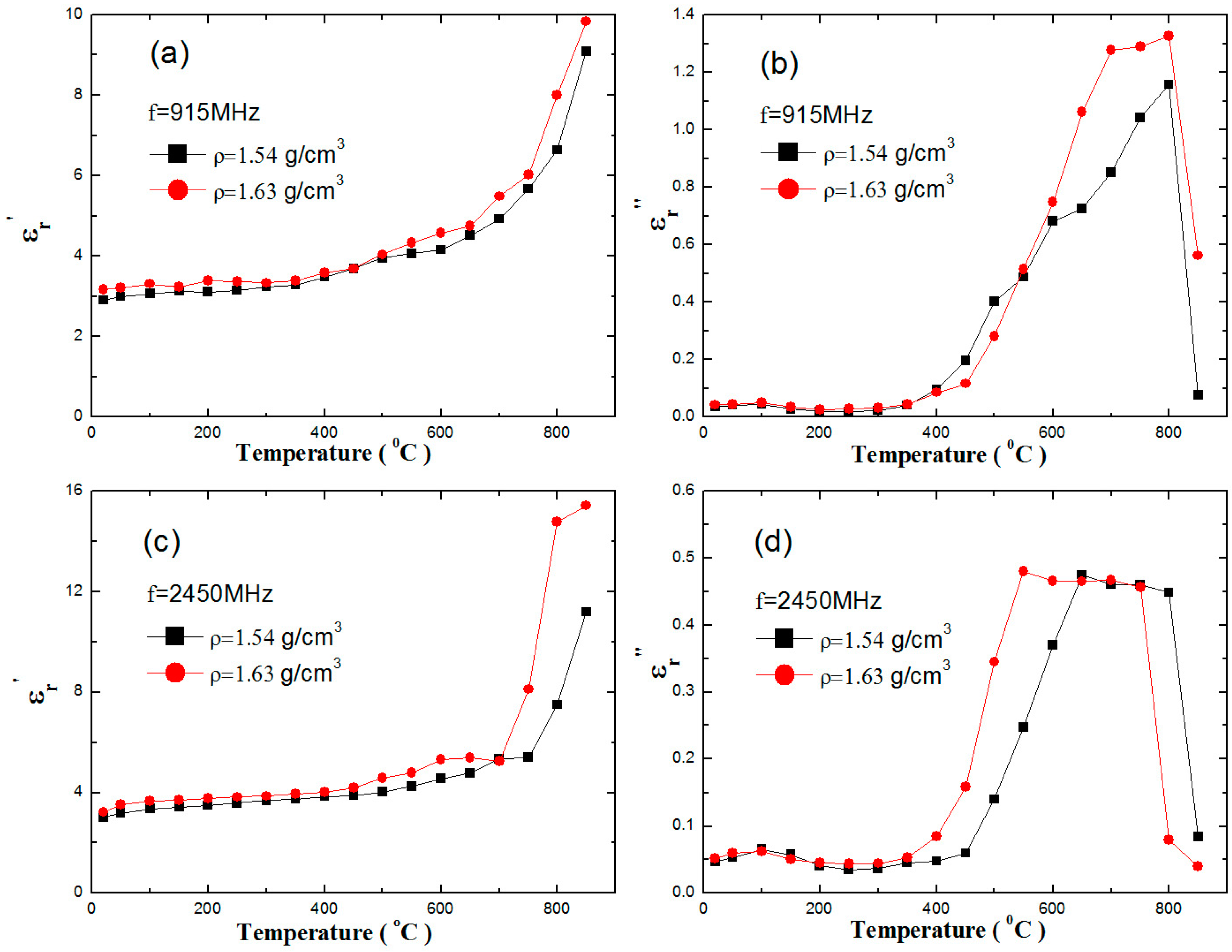 Minerals 07 00031 g003