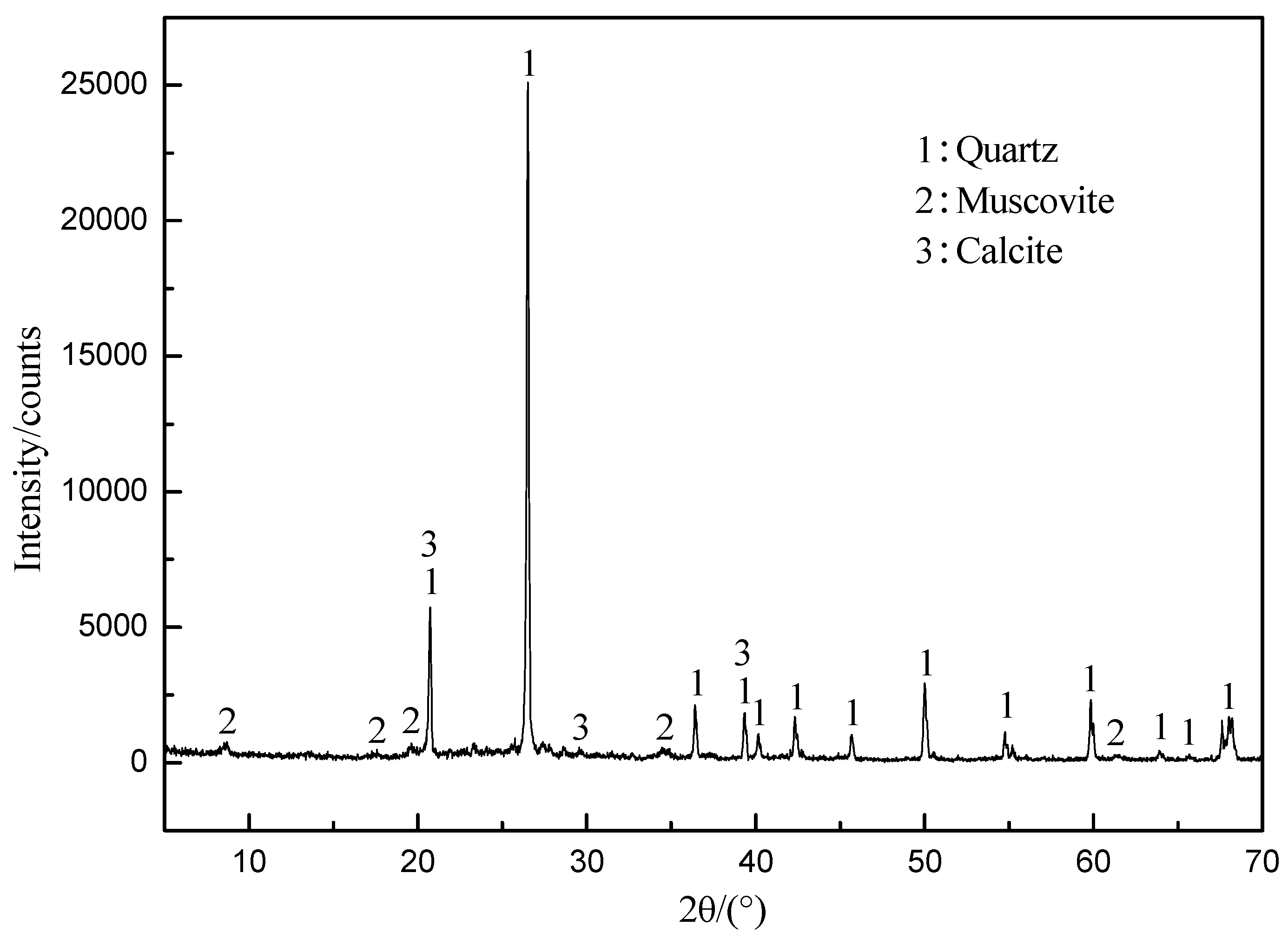 Minerals 07 00033 g001