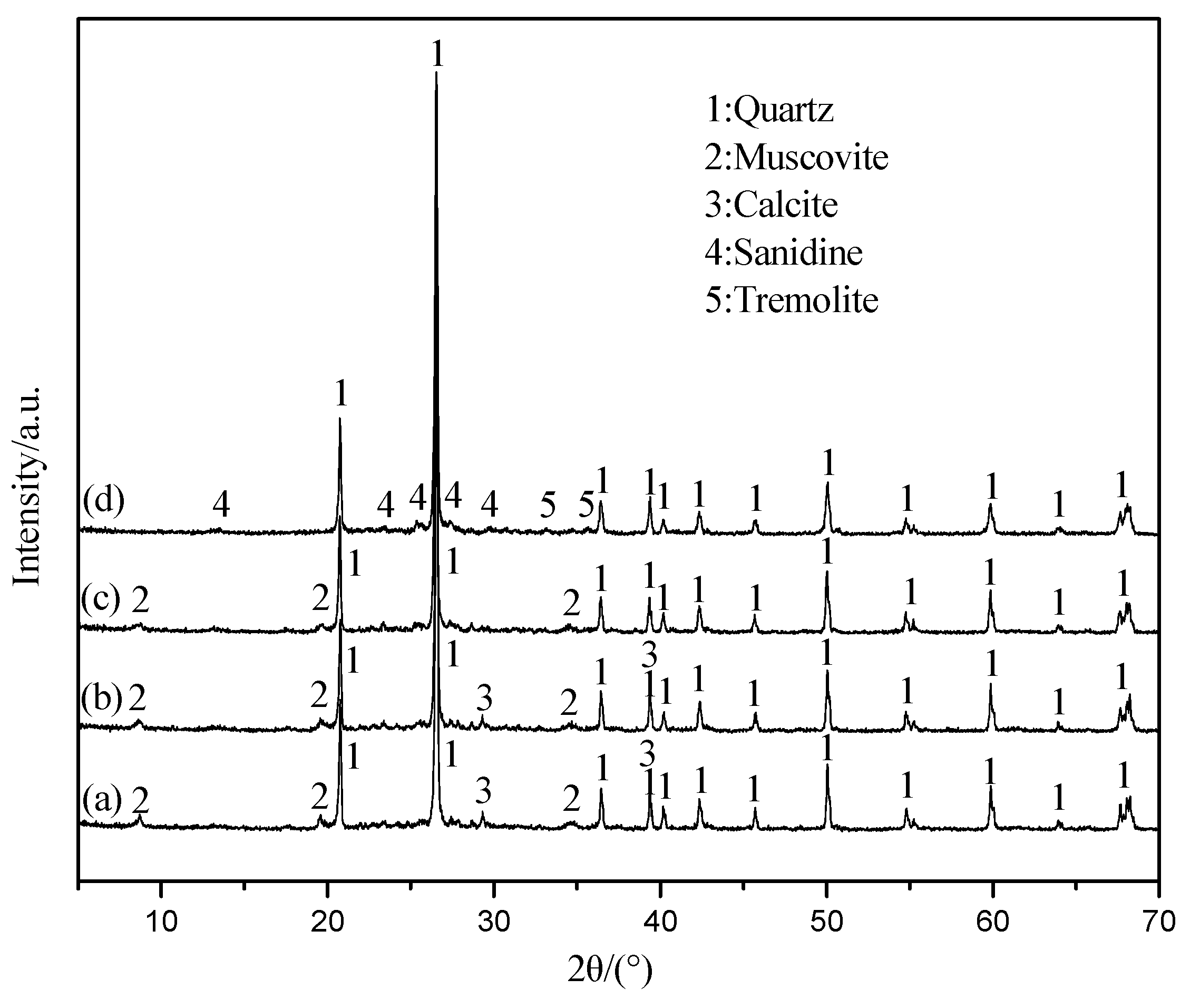 Minerals 07 00033 g006