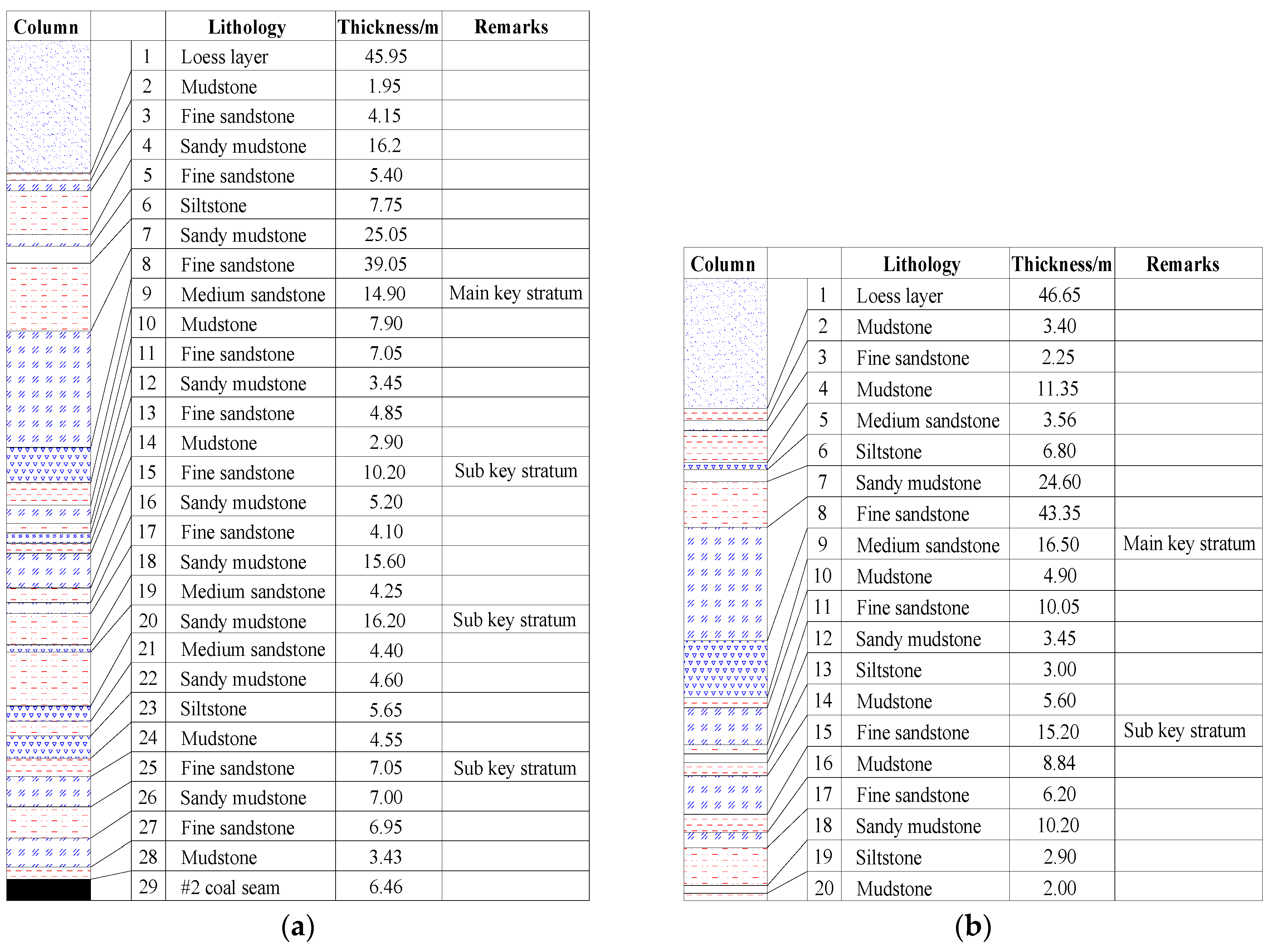 Minerals 07 00035 g003a