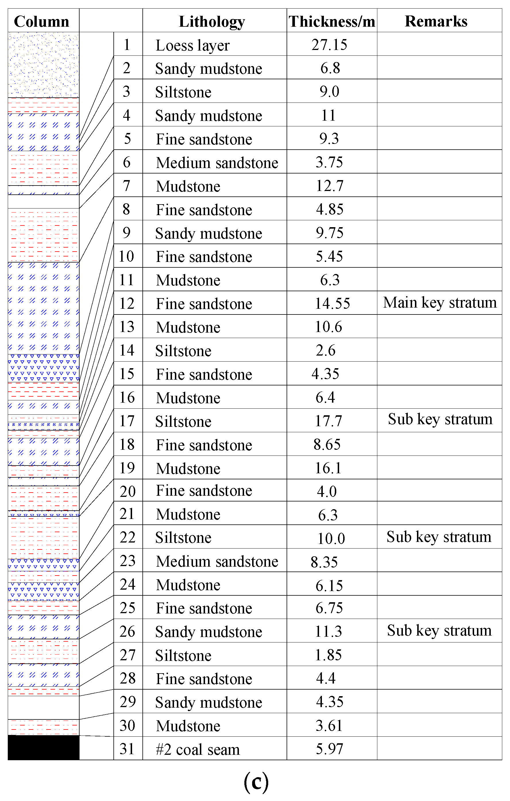 Minerals 07 00035 g003b