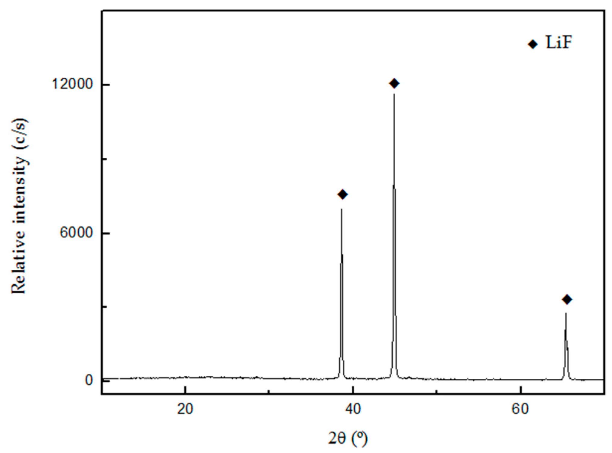 Minerals 07 00036 g009