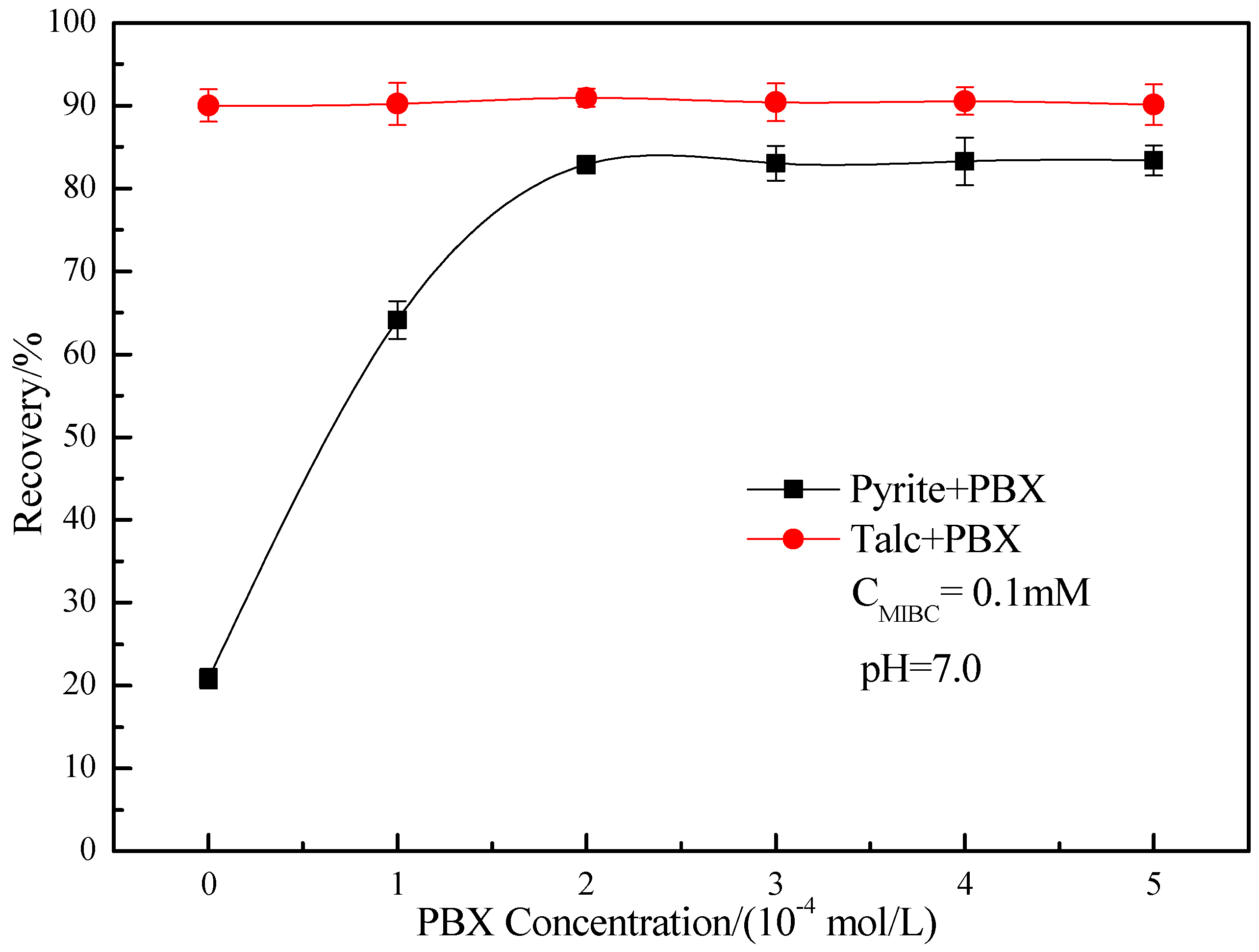Minerals 07 00040 g004