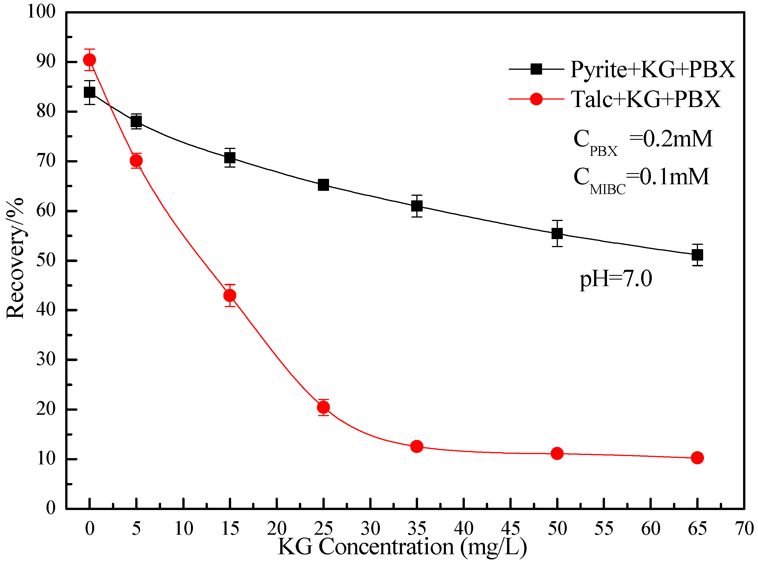 Minerals 07 00040 g005