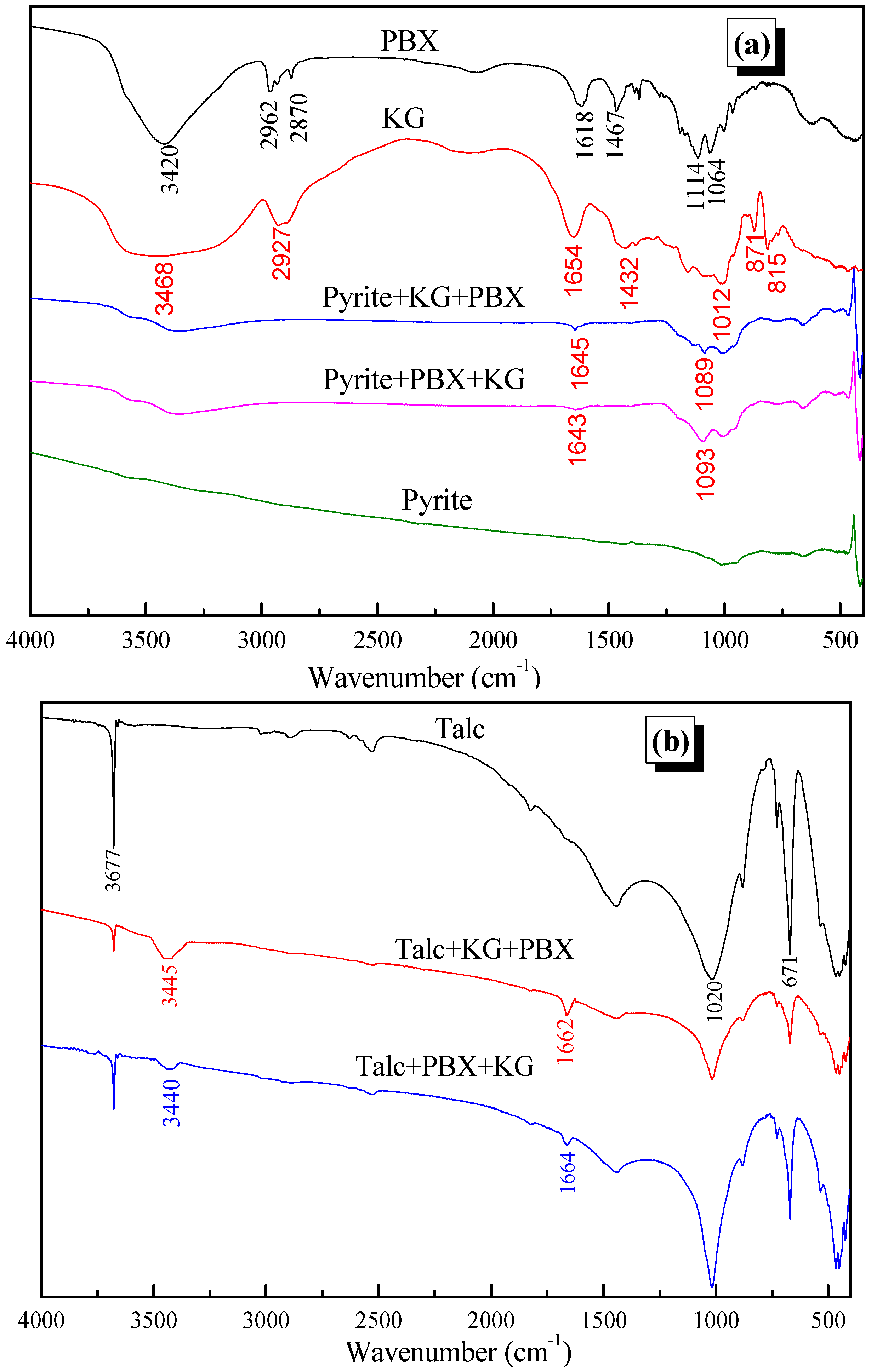 Minerals 07 00040 g010a