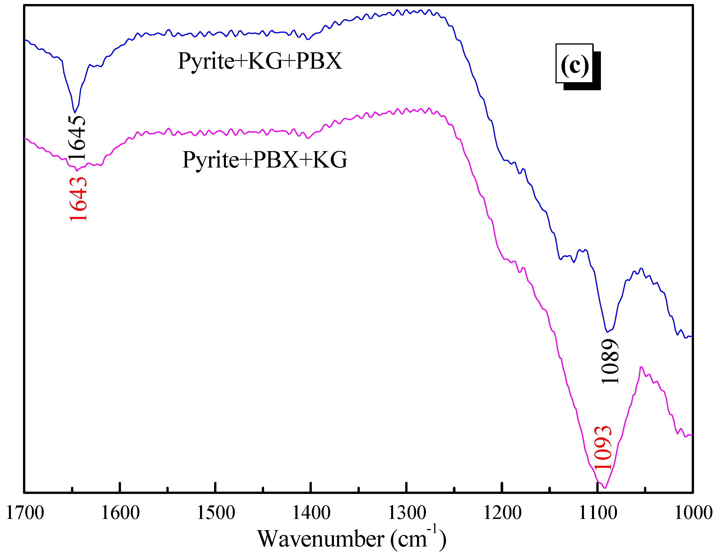 Minerals 07 00040 g010b