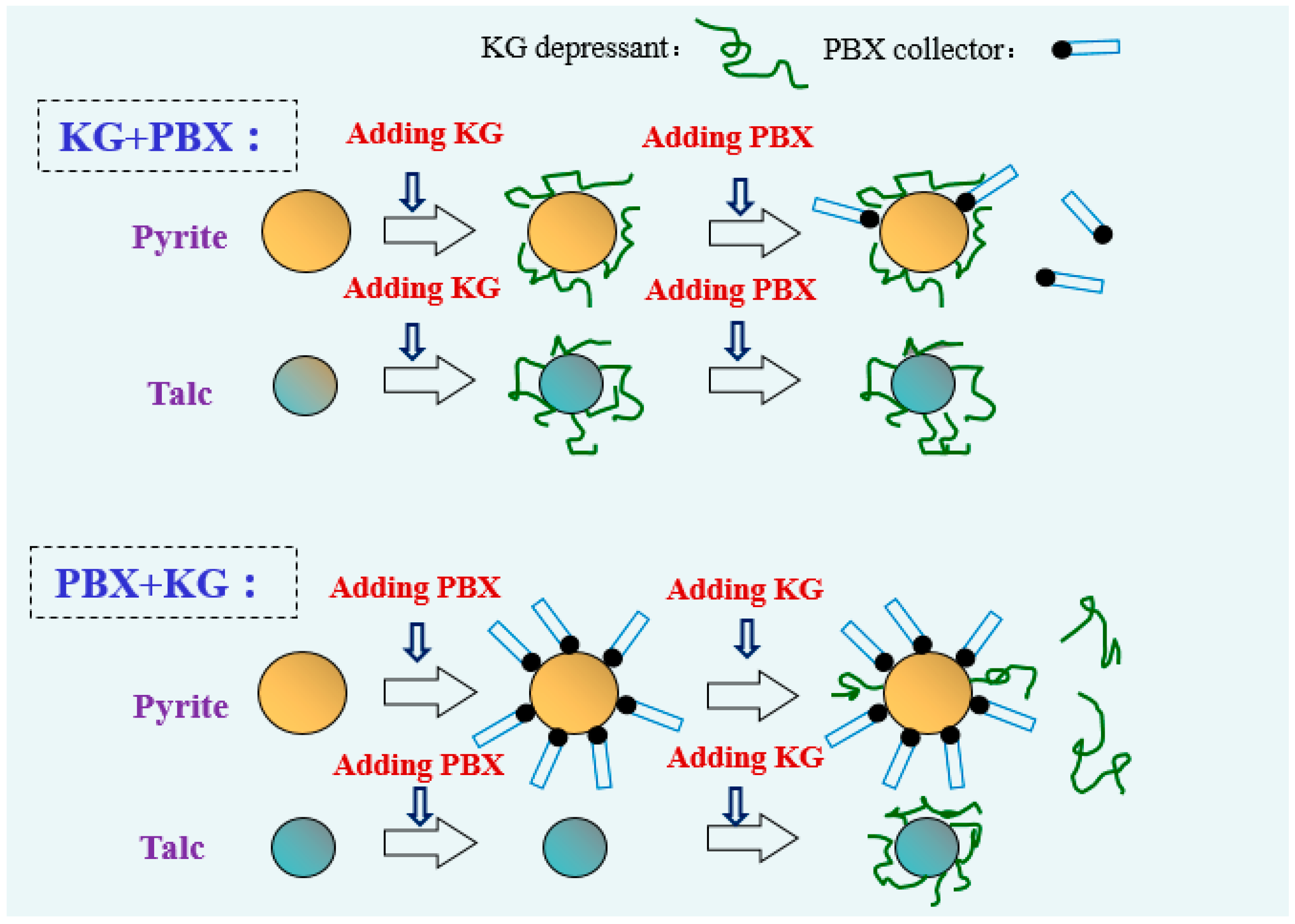 Minerals 07 00040 g011
