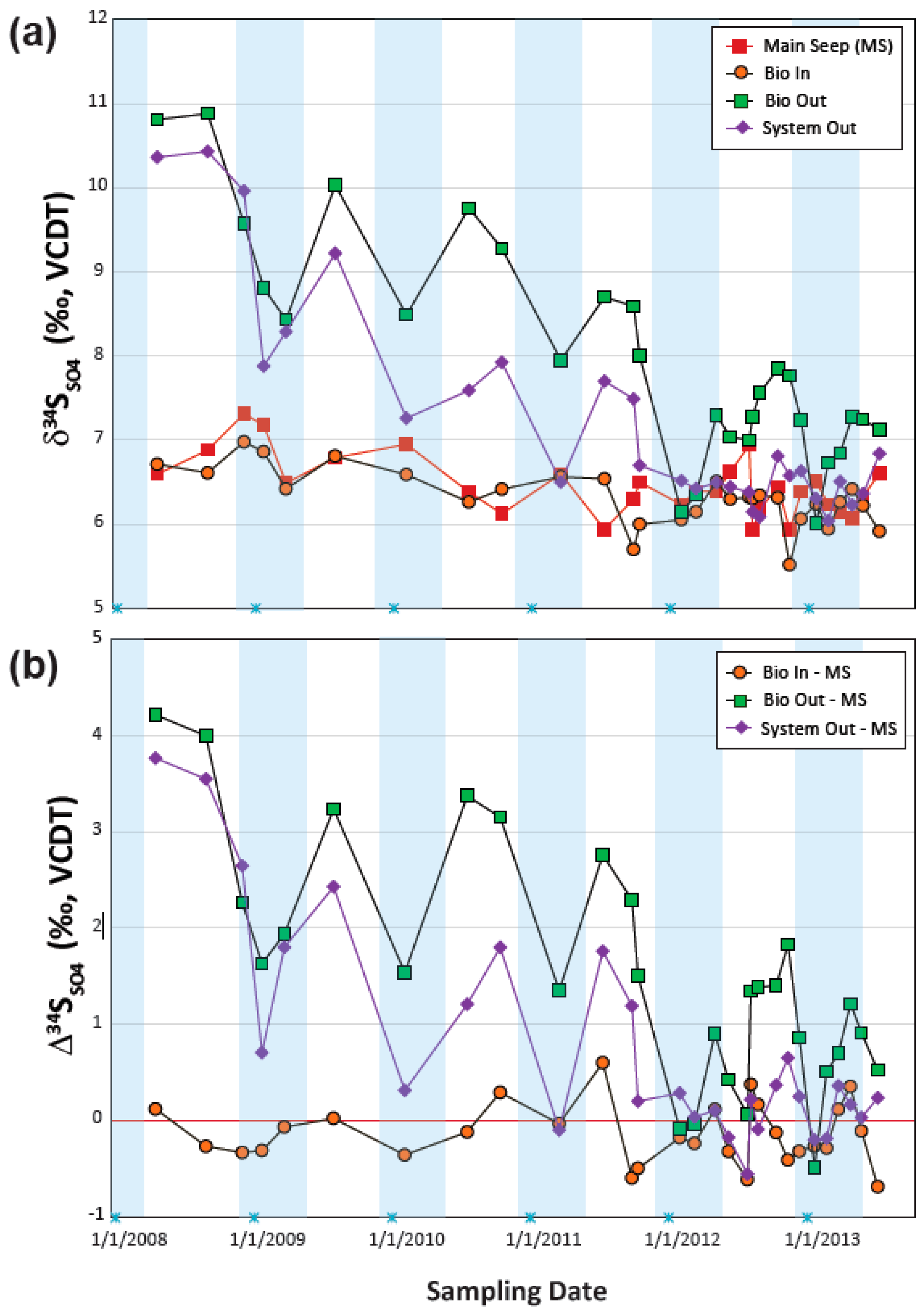 Minerals 07 00041 g010