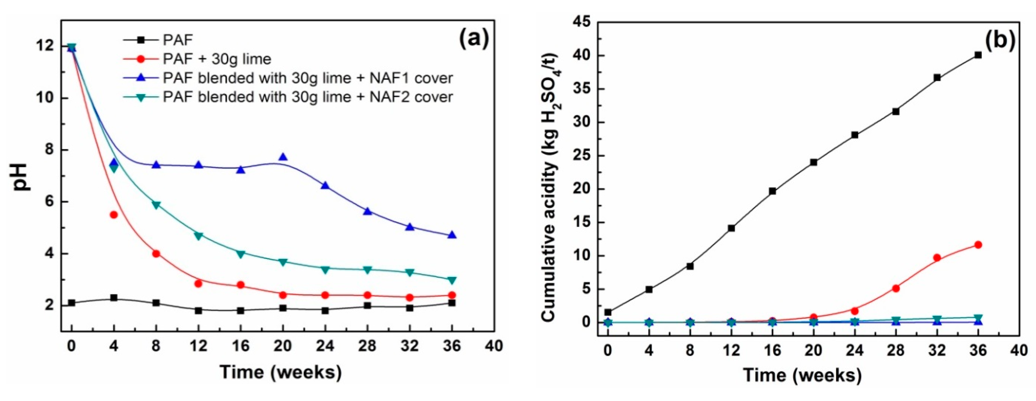 Minerals 07 00042 g004a