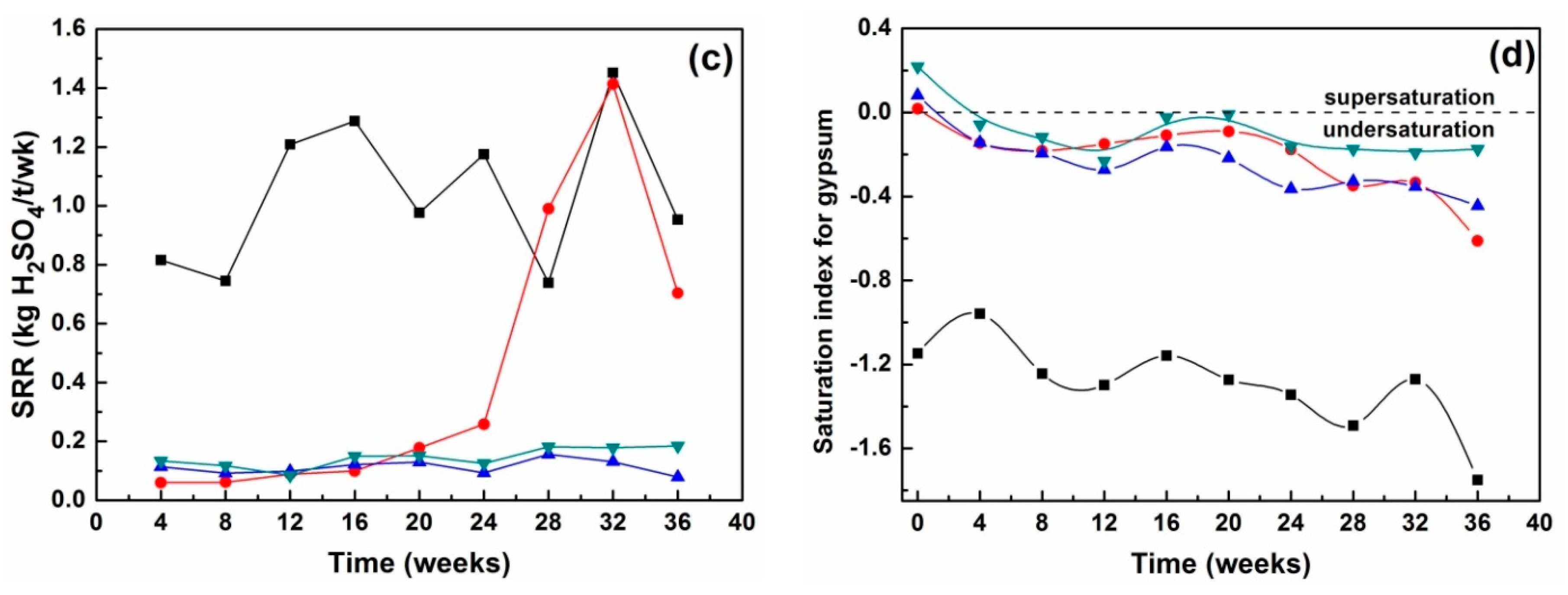 Minerals 07 00042 g004b