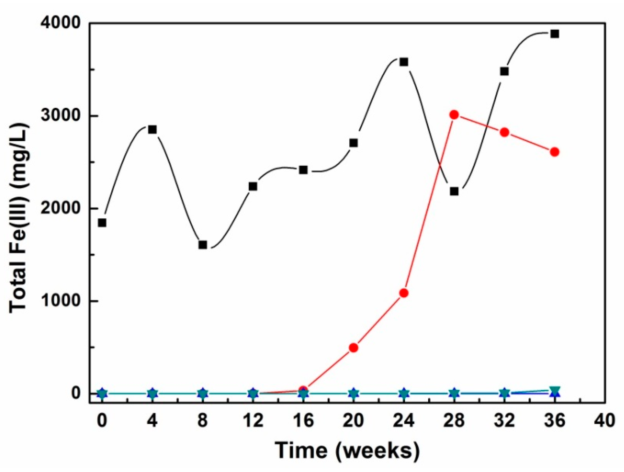 Minerals 07 00042 g005