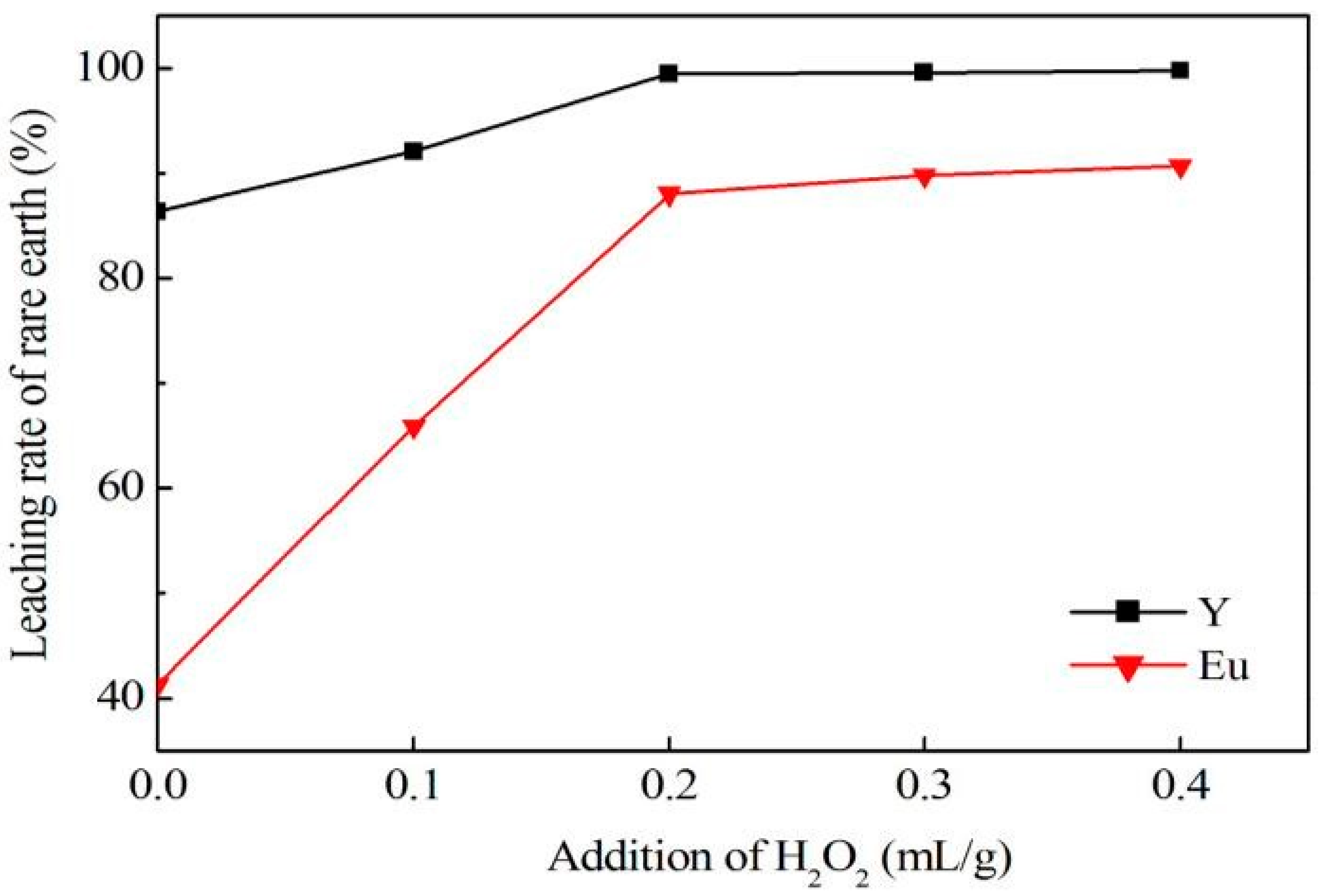 Minerals 07 00044 g002