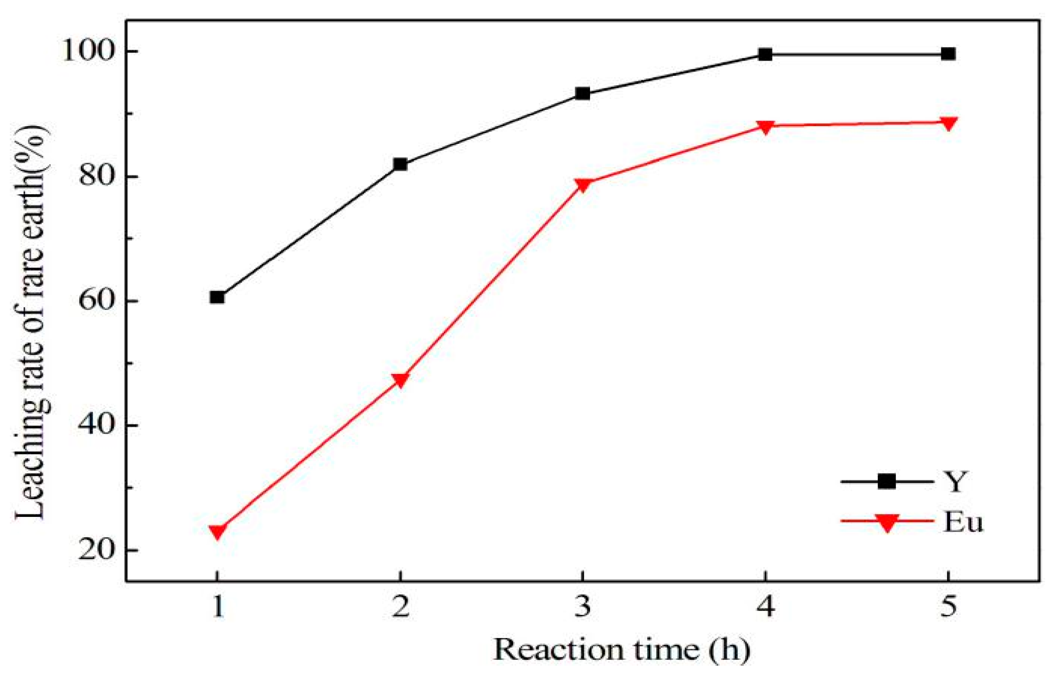 Minerals 07 00044 g004